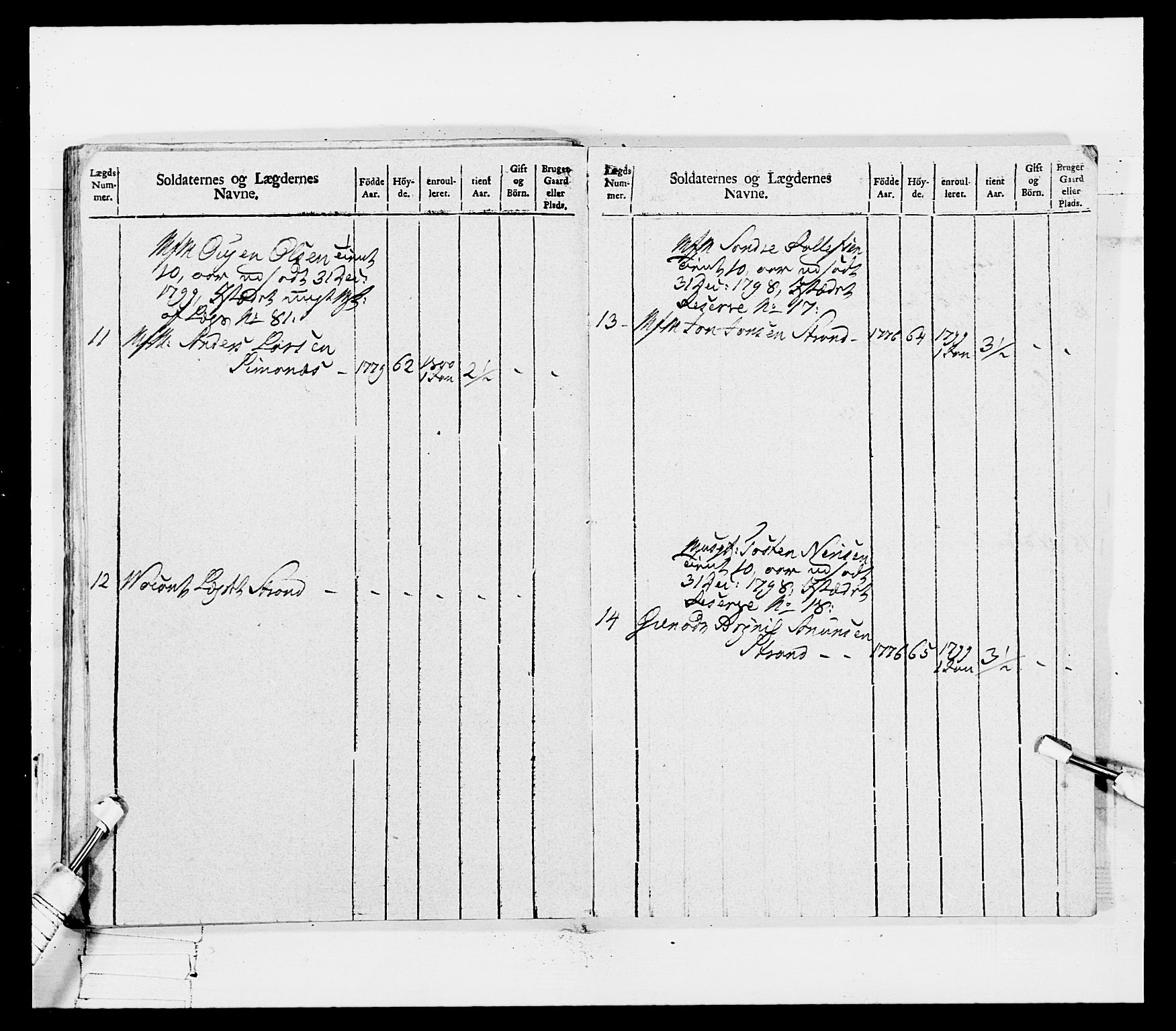 Generalitets- og kommissariatskollegiet, Det kongelige norske kommissariatskollegium, AV/RA-EA-5420/E/Eh/L0114: Telemarkske nasjonale infanteriregiment, 1789-1802, s. 469