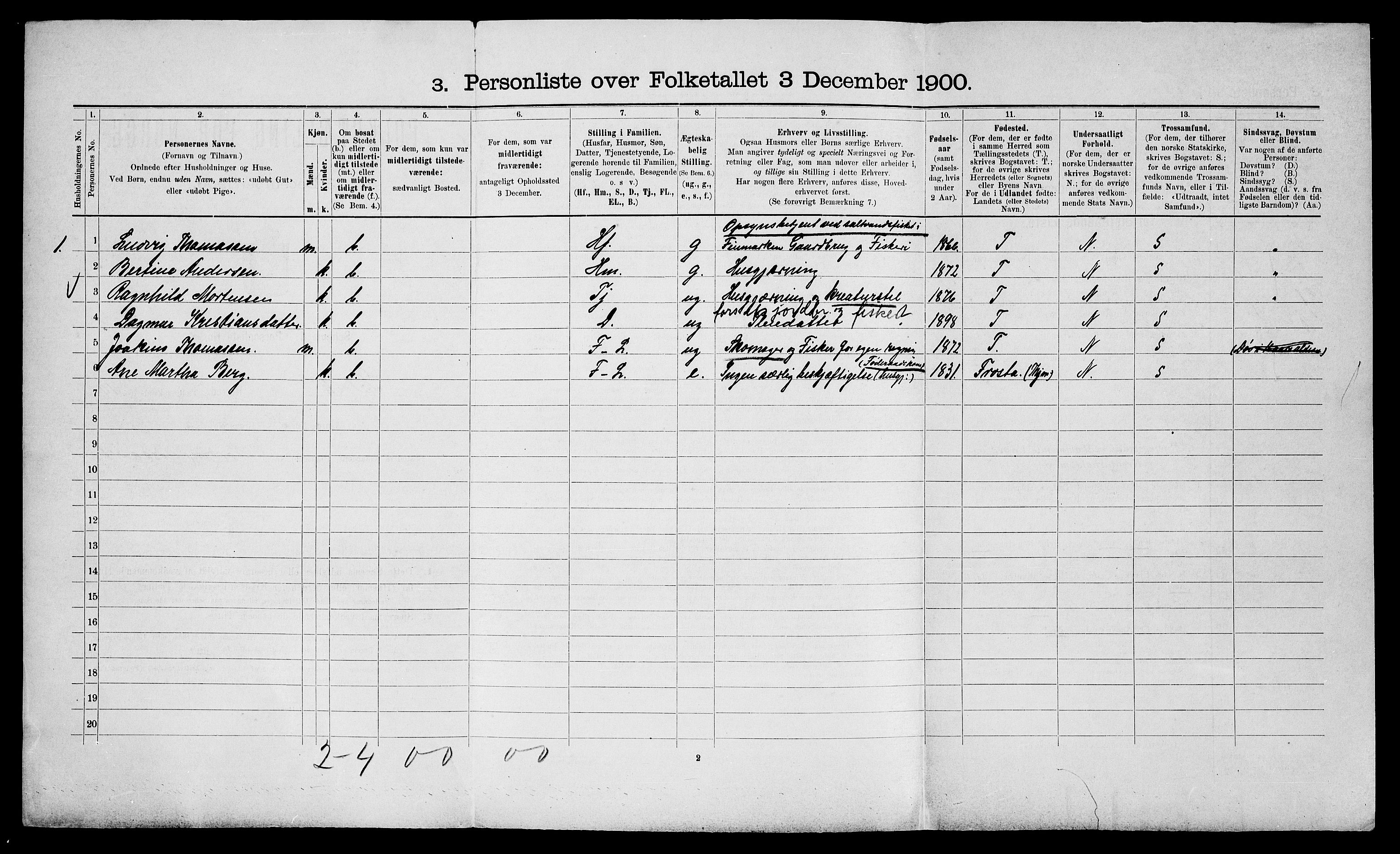 SATØ, Folketelling 1900 for 2013 Talvik herred, 1900, s. 632