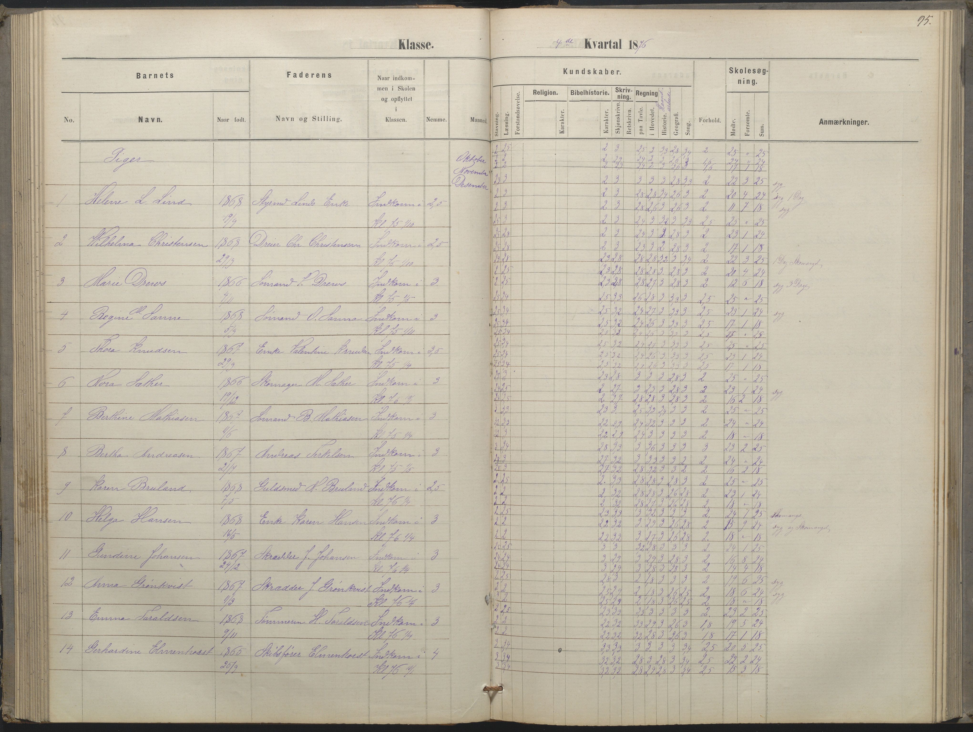 Arendal kommune, Katalog I, AAKS/KA0906-PK-I/07/L0052: Hovedbog forberedelsesklassen og 1. klasse, 1870-1882, s. 94