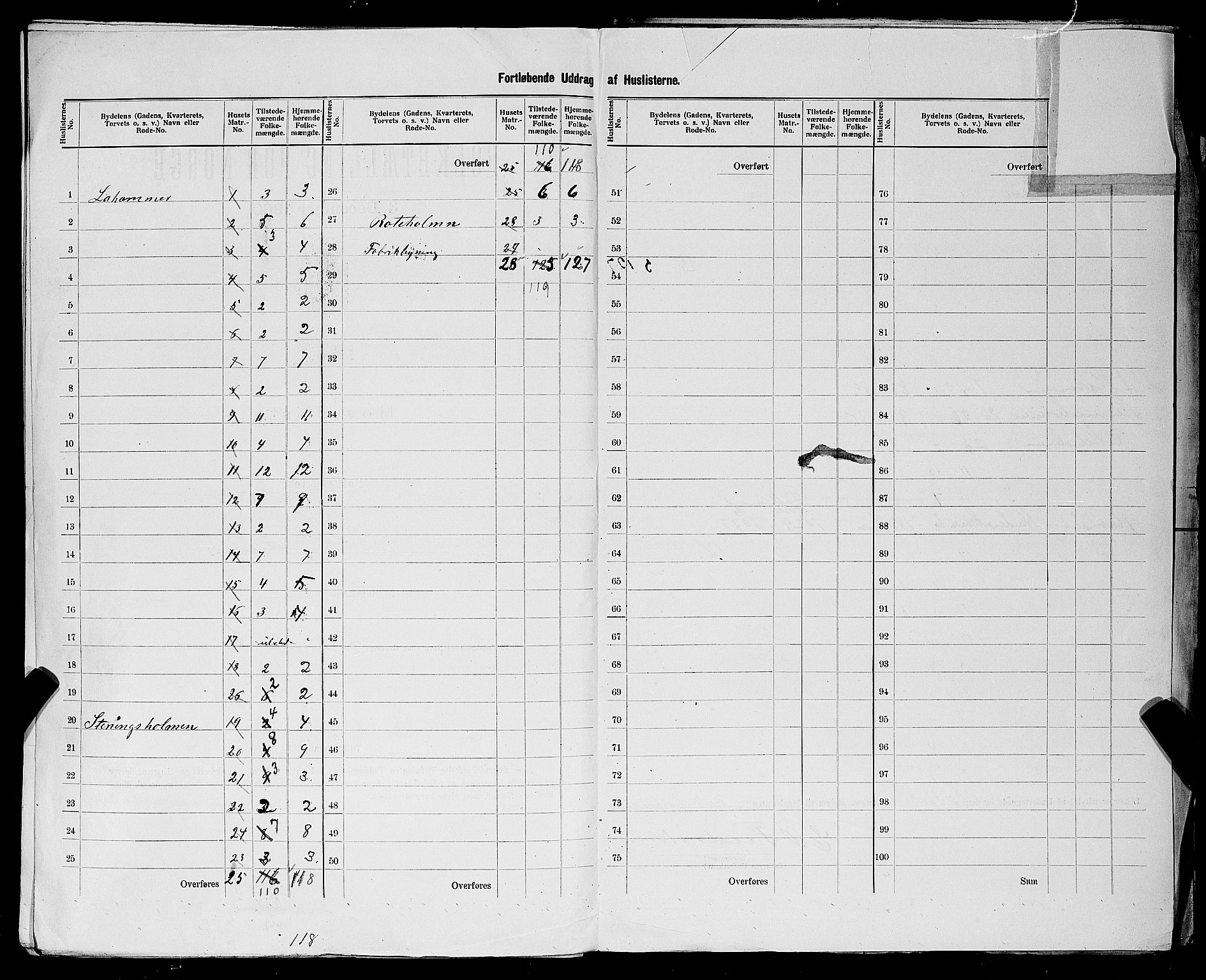 SAST, Folketelling 1900 for 1104 Skudeneshavn ladested, 1900, s. 18