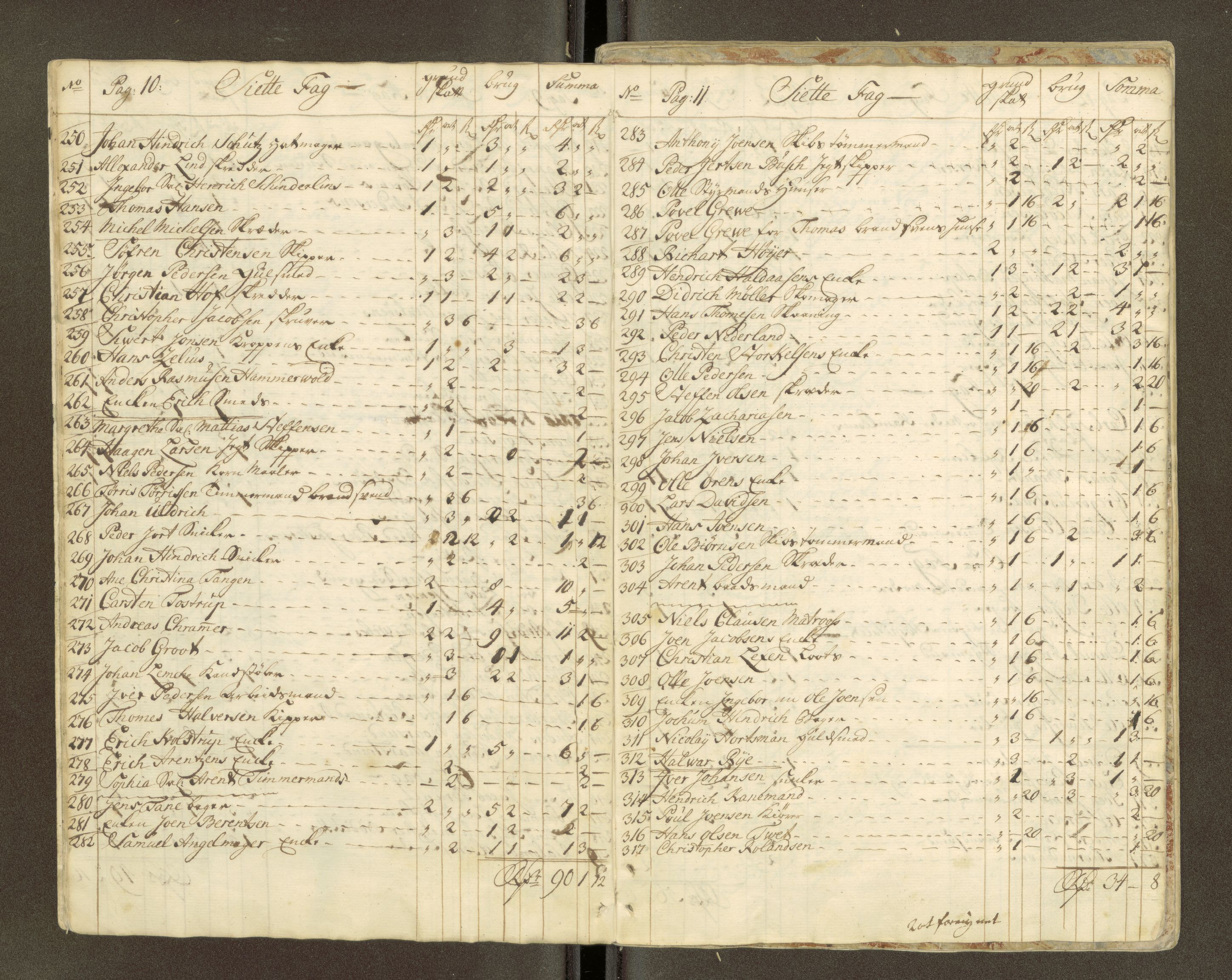 Trondheim magistrat, AV/SAT-A-4372/D/Da/L0007: Skattemanntall, 1740-1745, s. 67