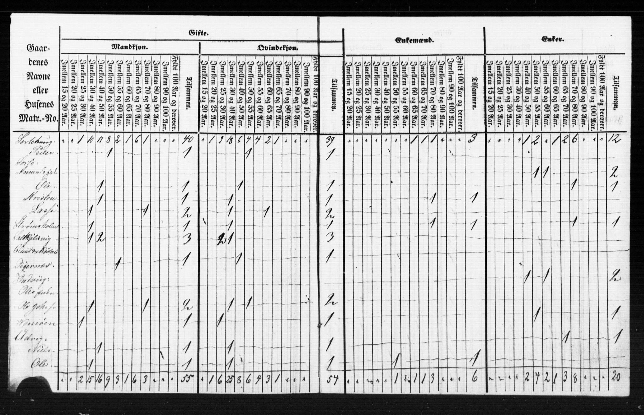 SAT, Folketelling 1855 for 1531P Borgund prestegjeld, 1855, s. 43