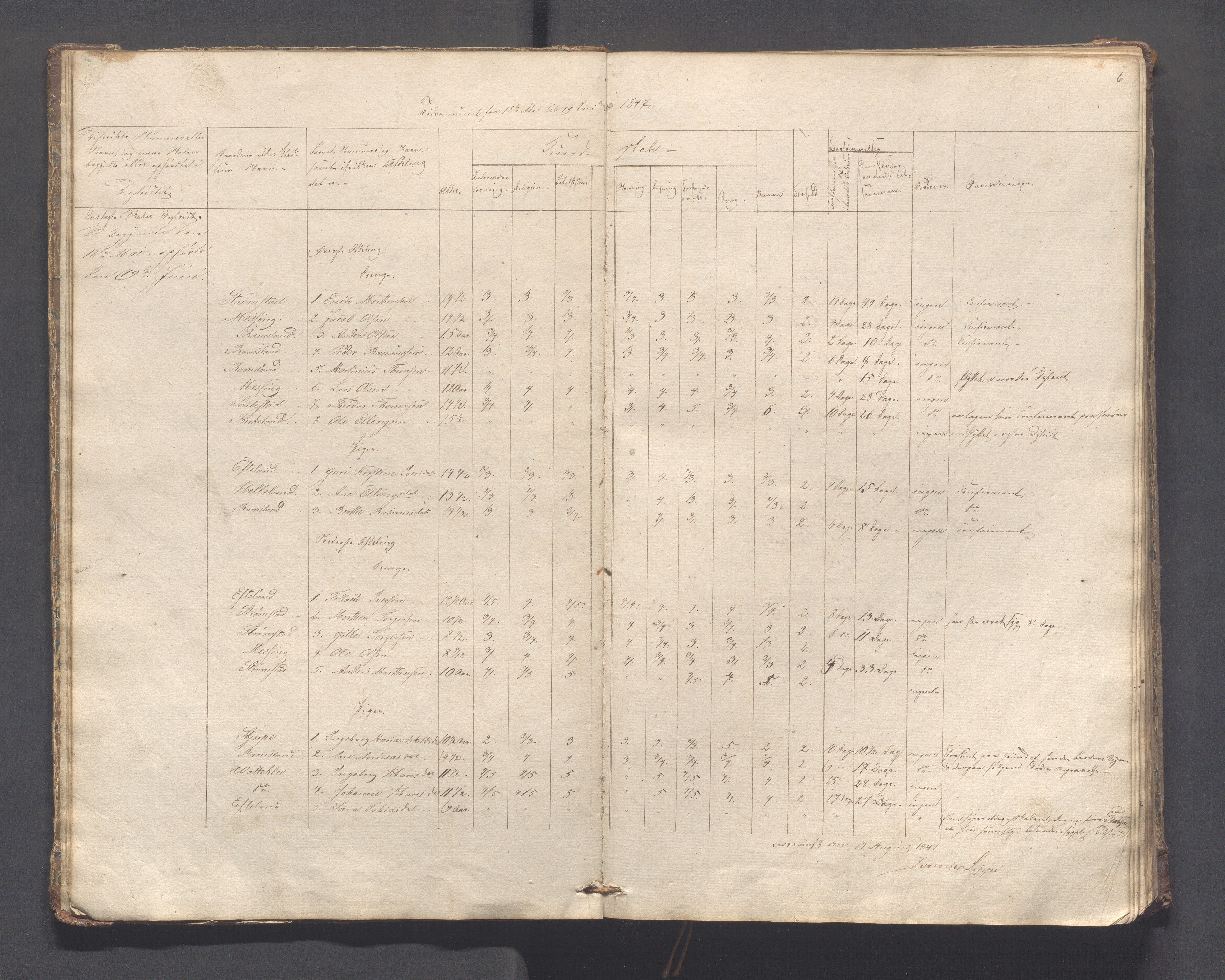 Helleland kommune - Skolekommisjonen/skolestyret, IKAR/K-100486/H/L0005: Skoleprotokoll - Lomeland, Skjerpe, Ramsland, 1845-1891, s. 6