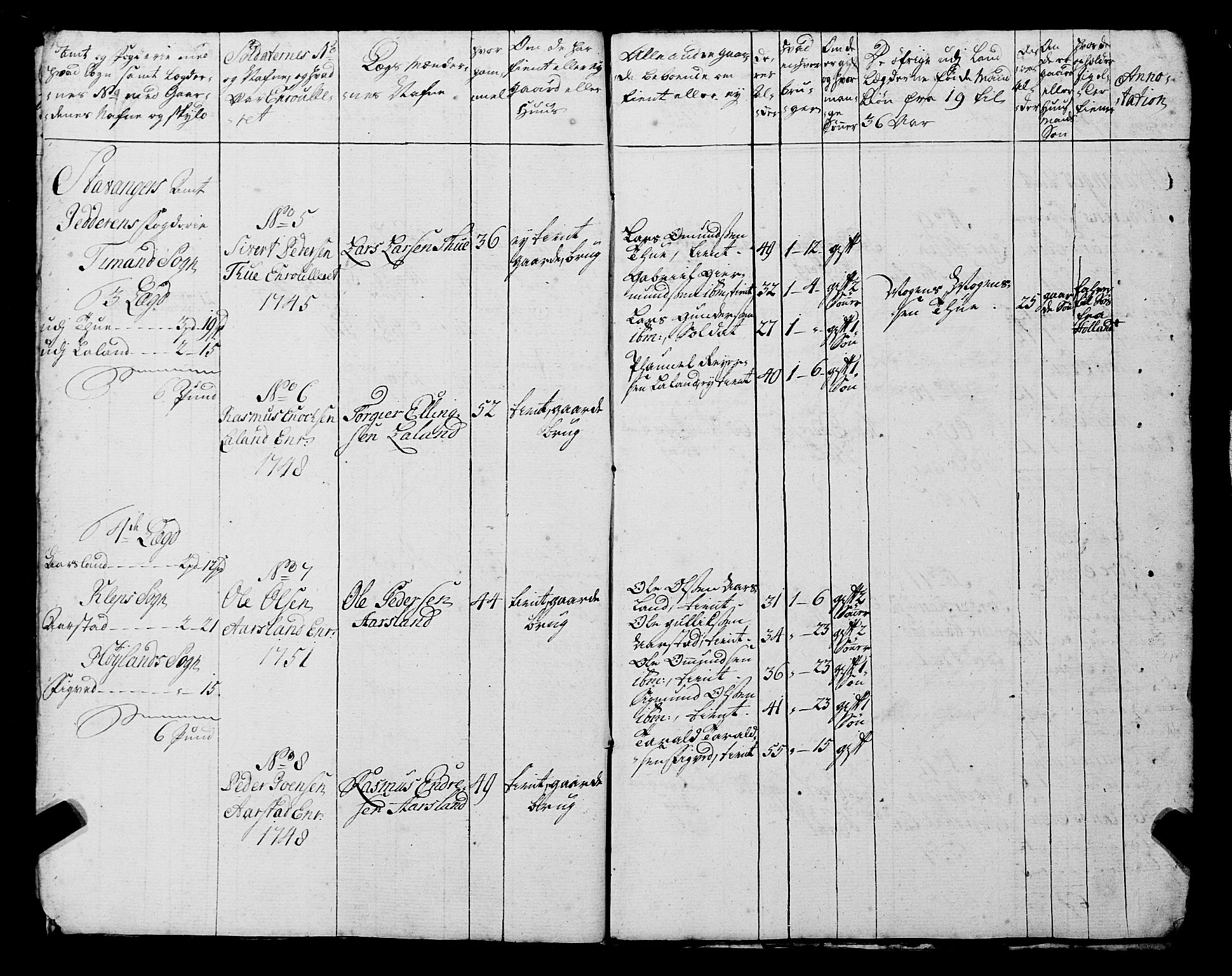 Fylkesmannen i Rogaland, AV/SAST-A-101928/99/3/325/325CA, 1655-1832, s. 4475