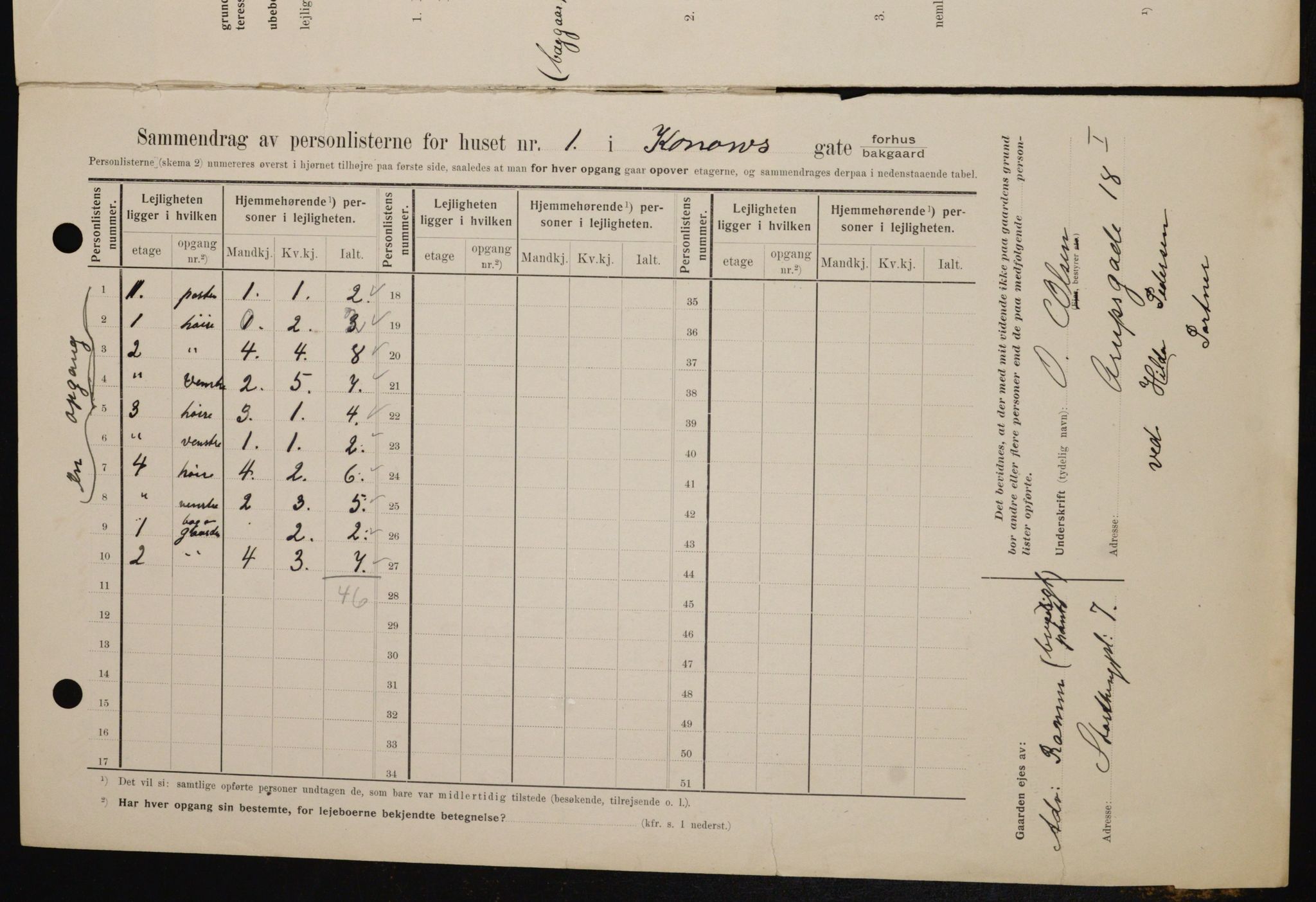 OBA, Kommunal folketelling 1.2.1909 for Kristiania kjøpstad, 1909, s. 48656