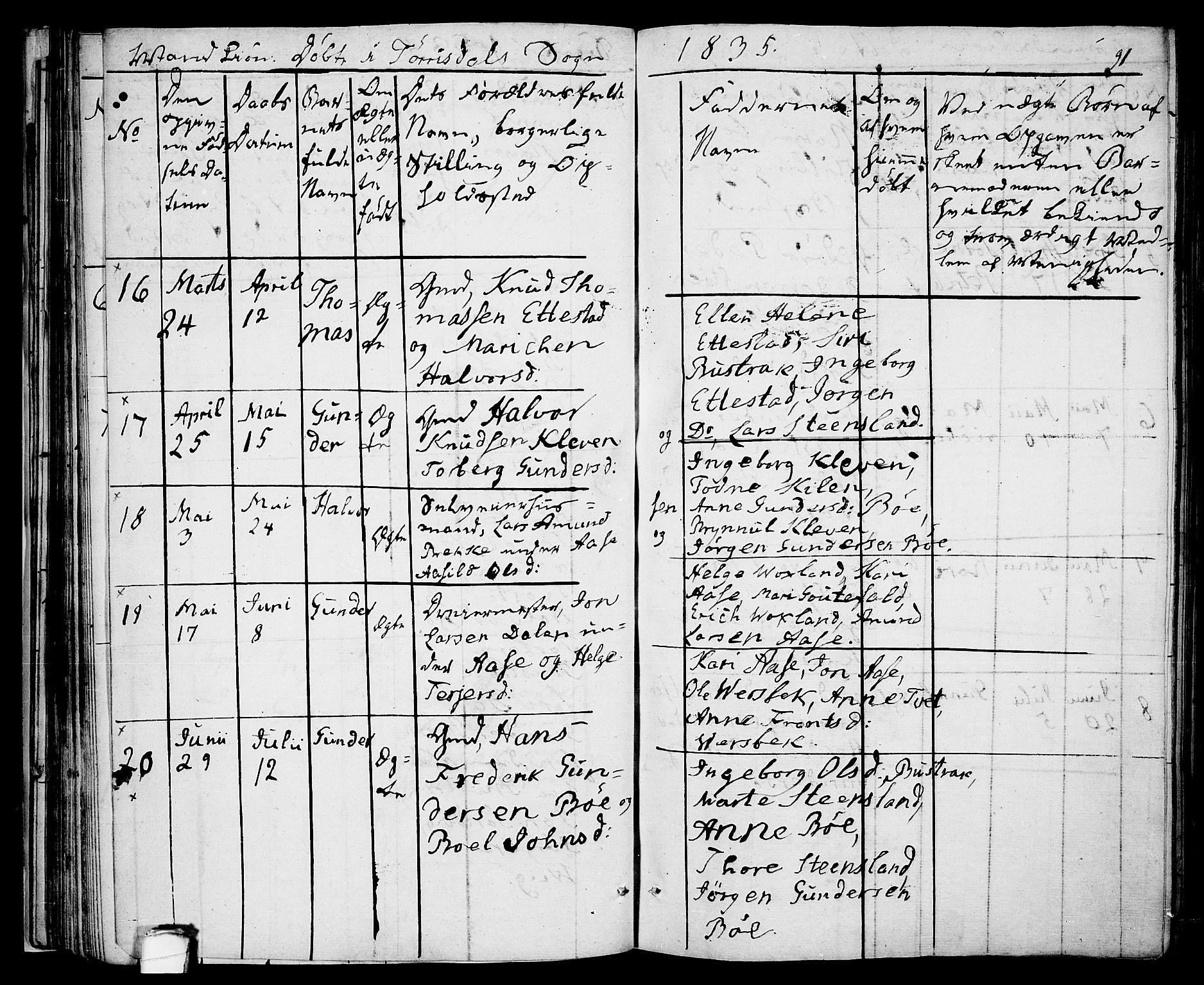 Drangedal kirkebøker, AV/SAKO-A-258/F/Fa/L0006: Ministerialbok nr. 6, 1831-1837, s. 91