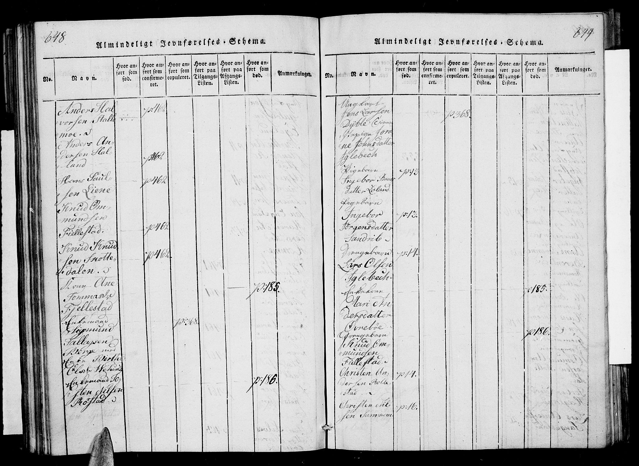 Vennesla sokneprestkontor, AV/SAK-1111-0045/Fa/Fac/L0003: Ministerialbok nr. A 3, 1820-1834, s. 648-649