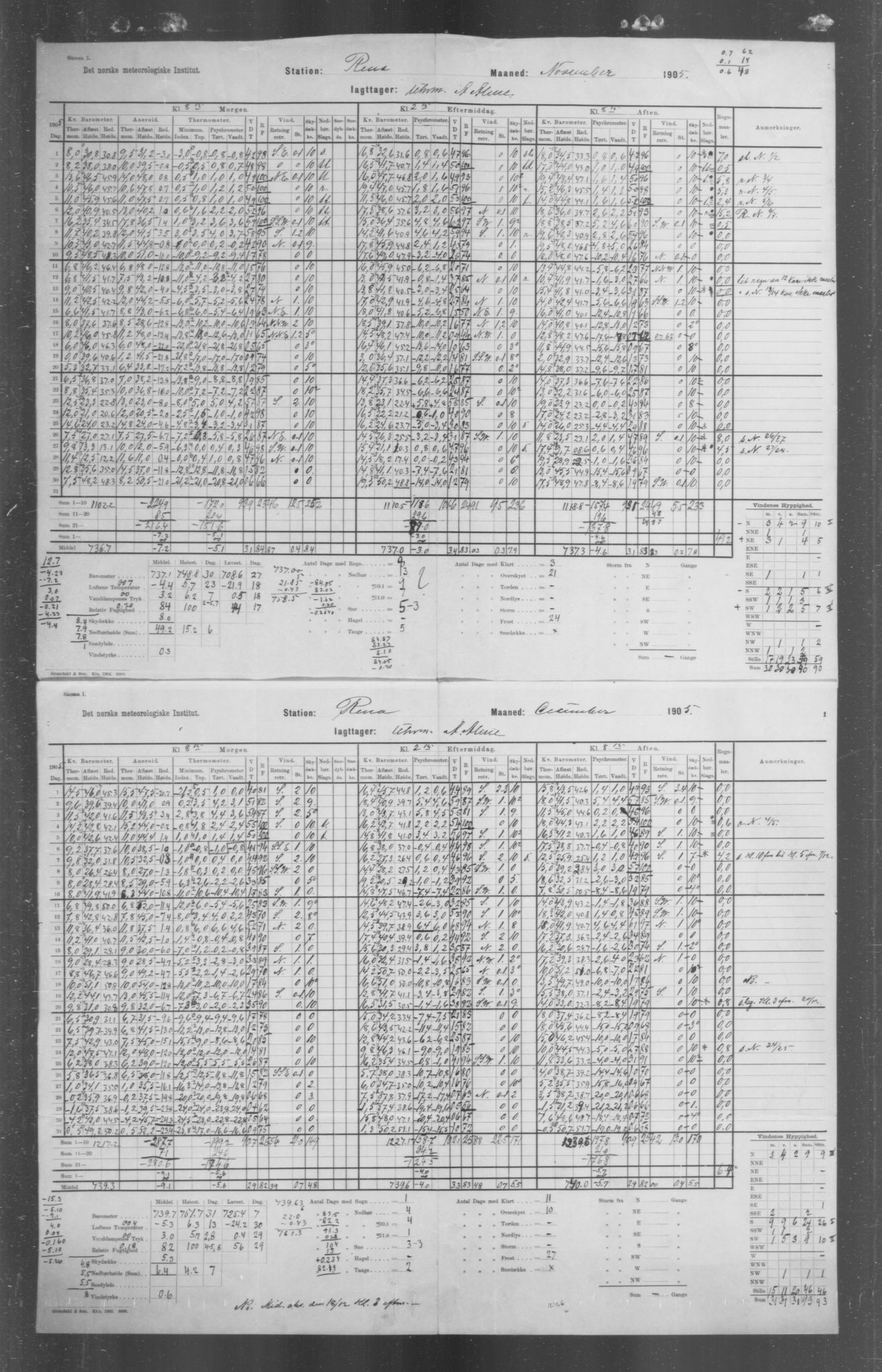 Det norske meteorologiske institutt, AV/RA-S-1570, 1869-1930, s. 179