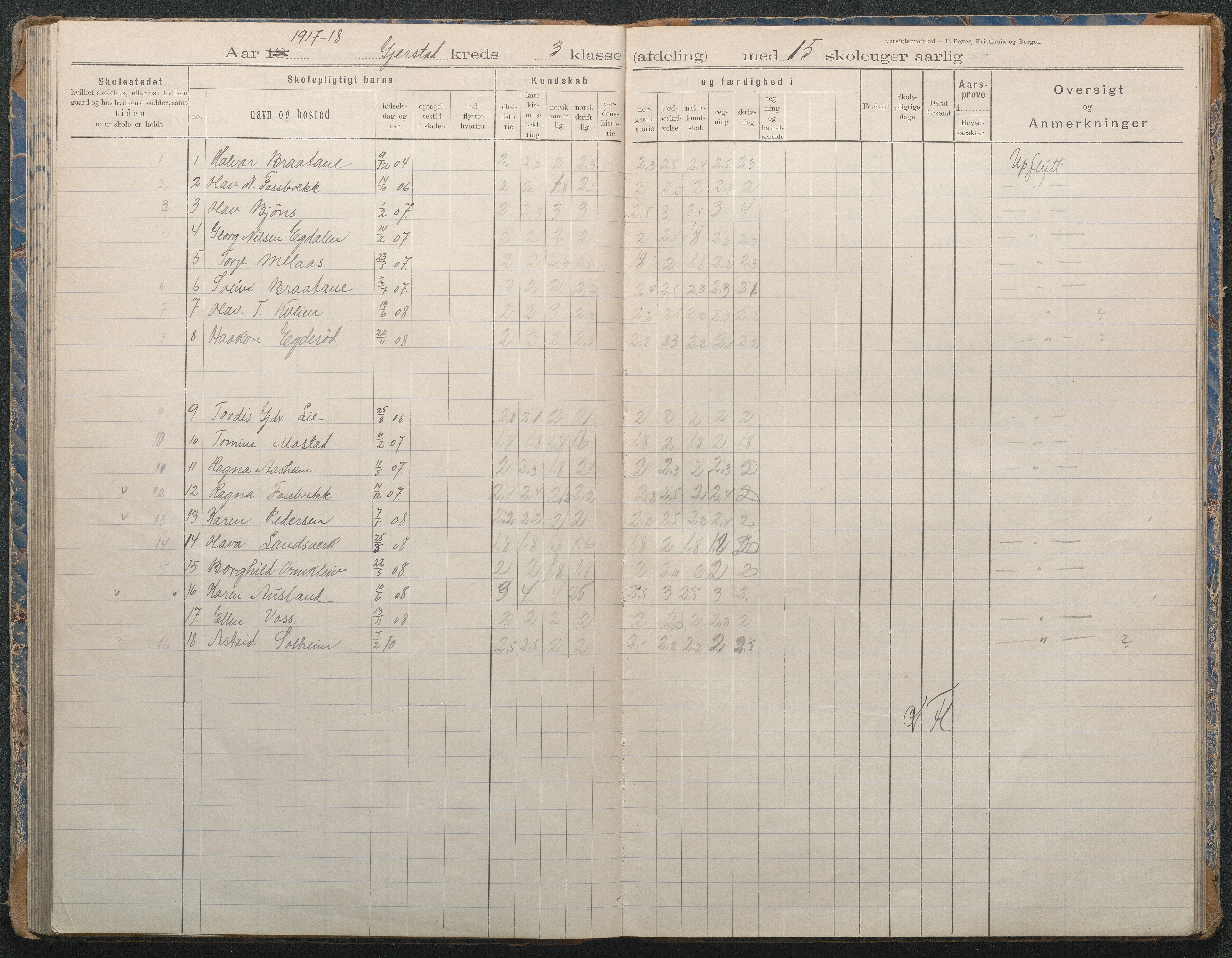 Gjerstad Kommune, Sandåker Skole, AAKS/KA0911-550d/F02/L0002: Karakterprotokoll, 1892-1942, s. 87