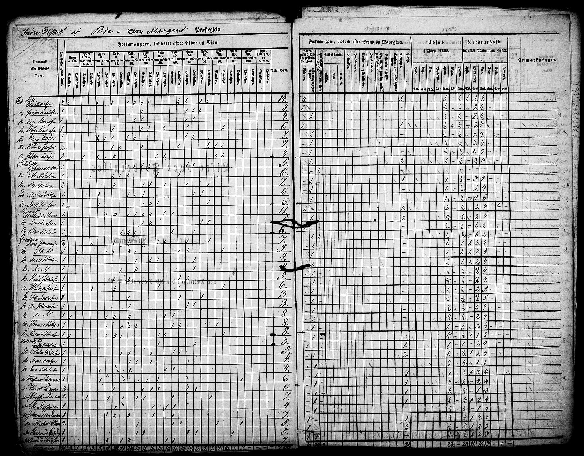 , Folketelling 1835 for 1261P Manger prestegjeld, 1835, s. 17