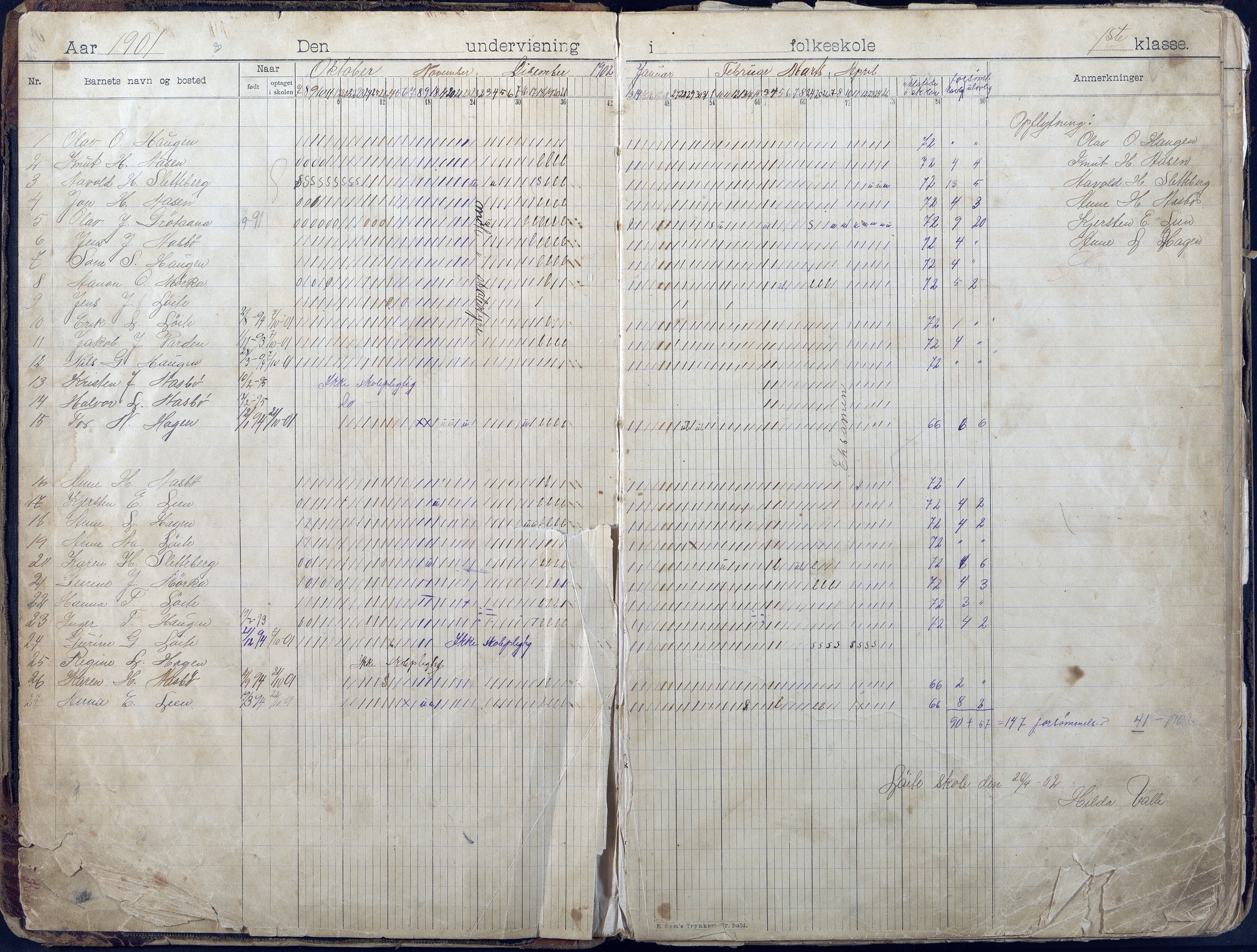 Gjerstad Kommune, Løite Skole, AAKS/KA0911-550c/F01/L0002: Dagbok, 1901-1940