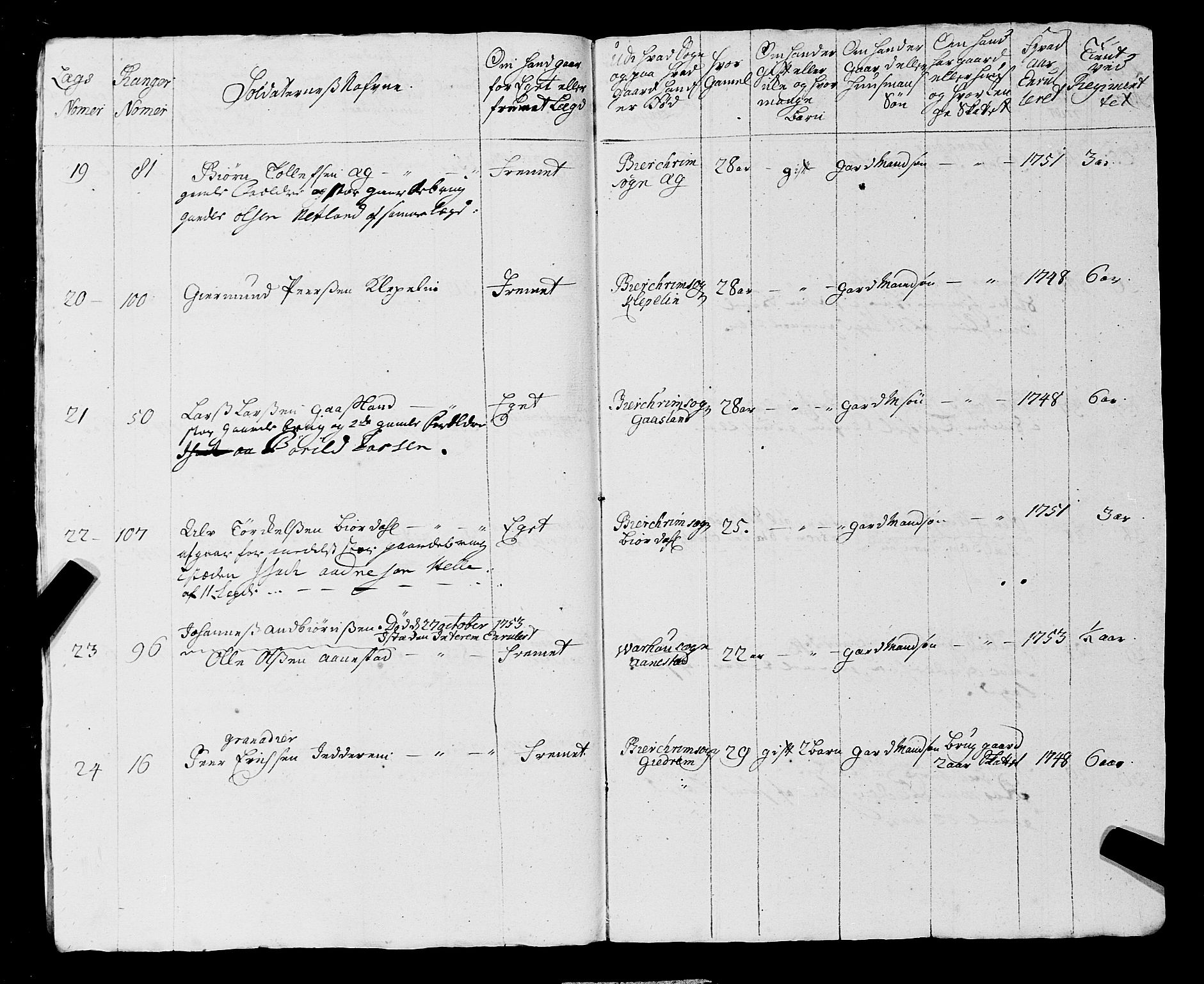 Fylkesmannen i Rogaland, AV/SAST-A-101928/99/3/325/325CA, 1655-1832, s. 4349