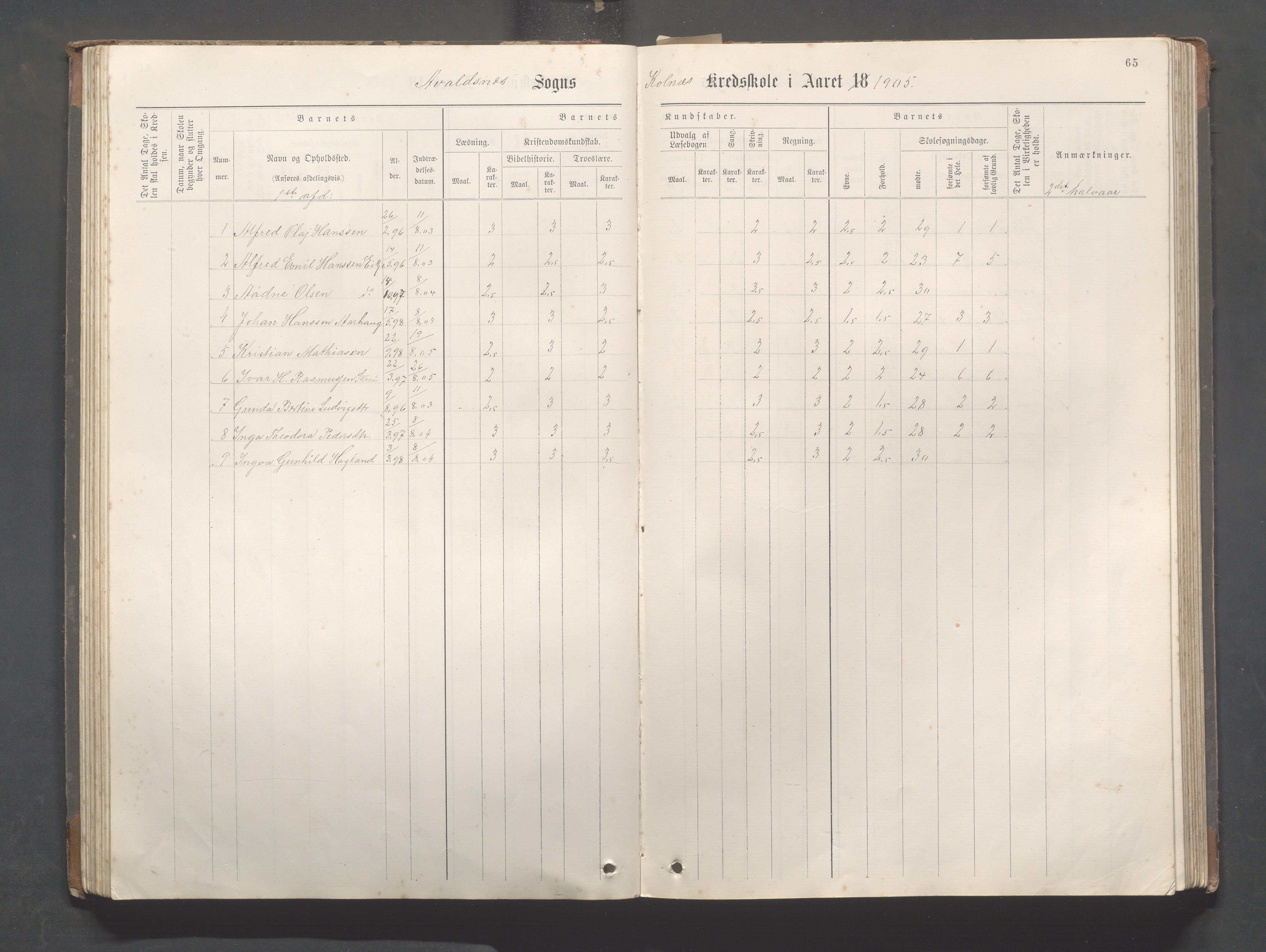 Avaldsnes Kommune - Kolnes skole, IKAR/K-101719/H/L0001: Skoleprotokoll for Kolnes, Snik,Vormedal, 1882-1918, s. 65