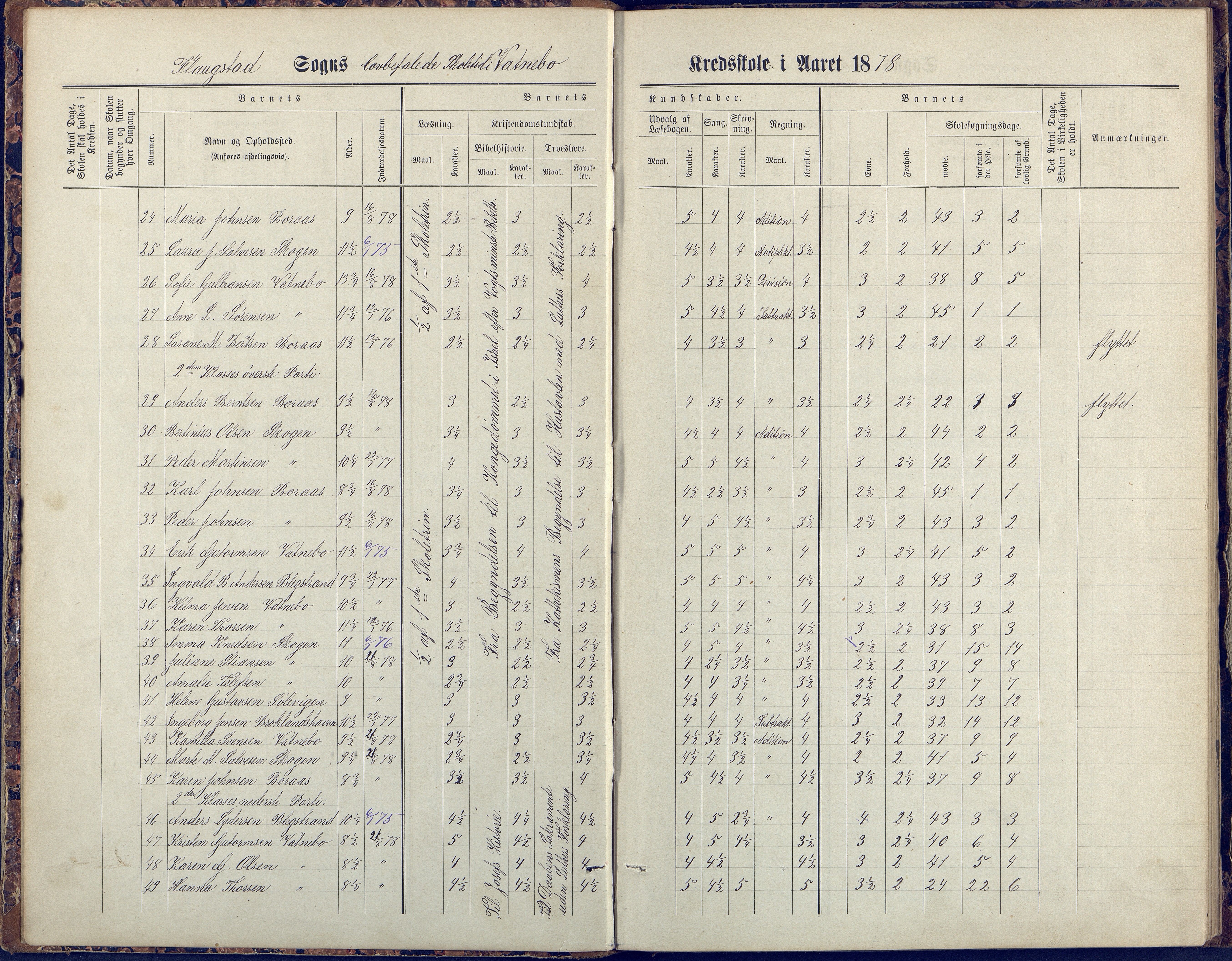 Flosta kommune, Vatnebu skole, AAKS/KA0916-550d/F3/L0002: Skoleprotokoll, 1878-1906