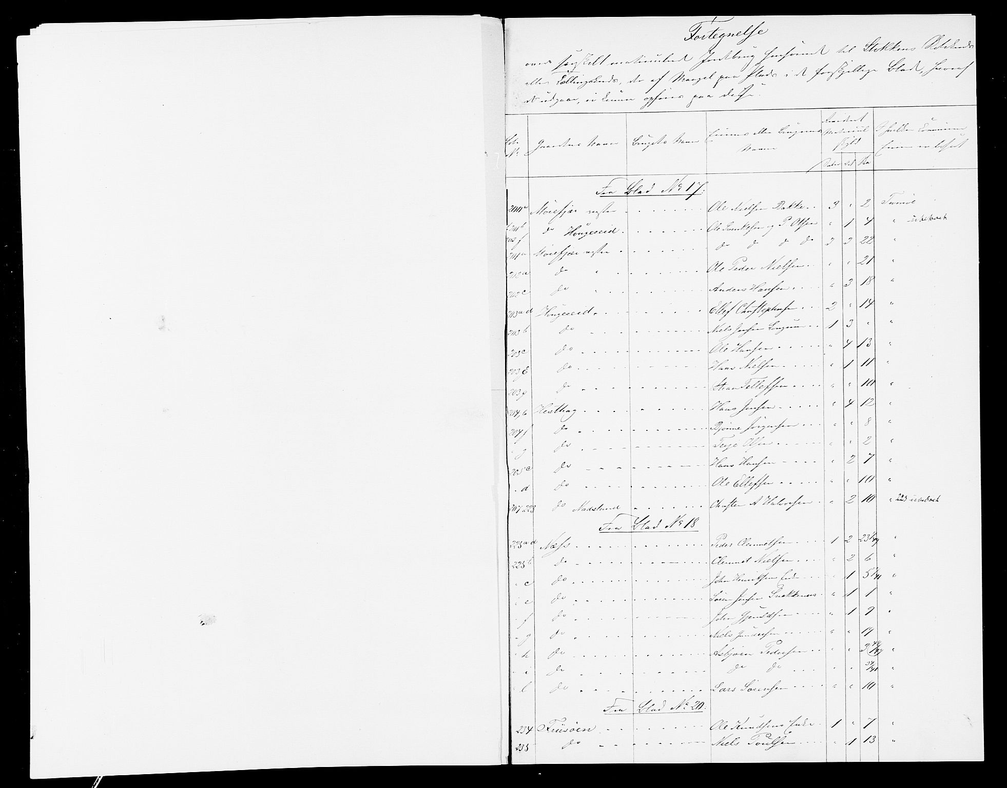 SAK, Folketelling 1875 for 0918P Austre Moland prestegjeld, 1875, s. 8