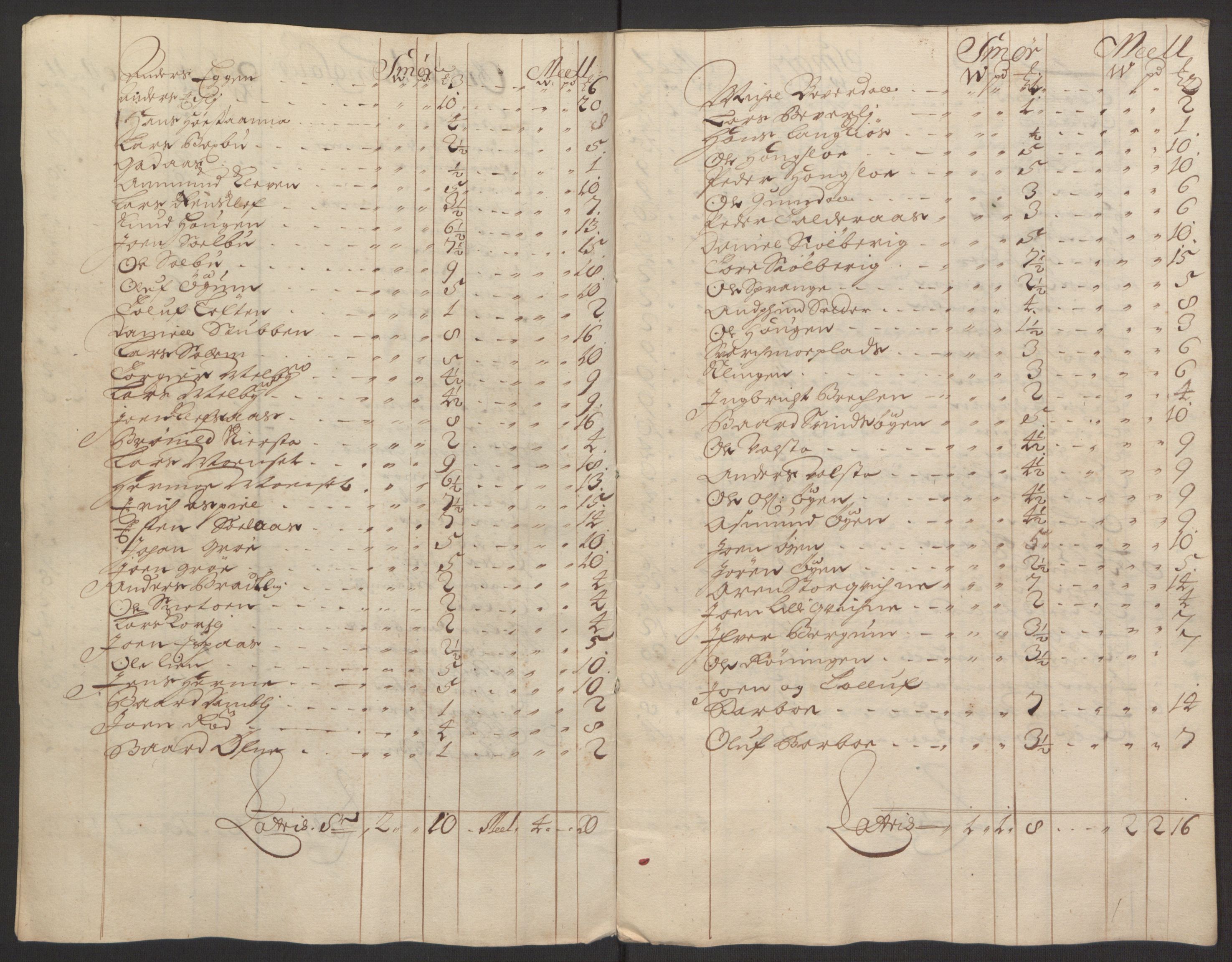 Rentekammeret inntil 1814, Reviderte regnskaper, Fogderegnskap, RA/EA-4092/R58/L3937: Fogderegnskap Orkdal, 1691-1692, s. 324