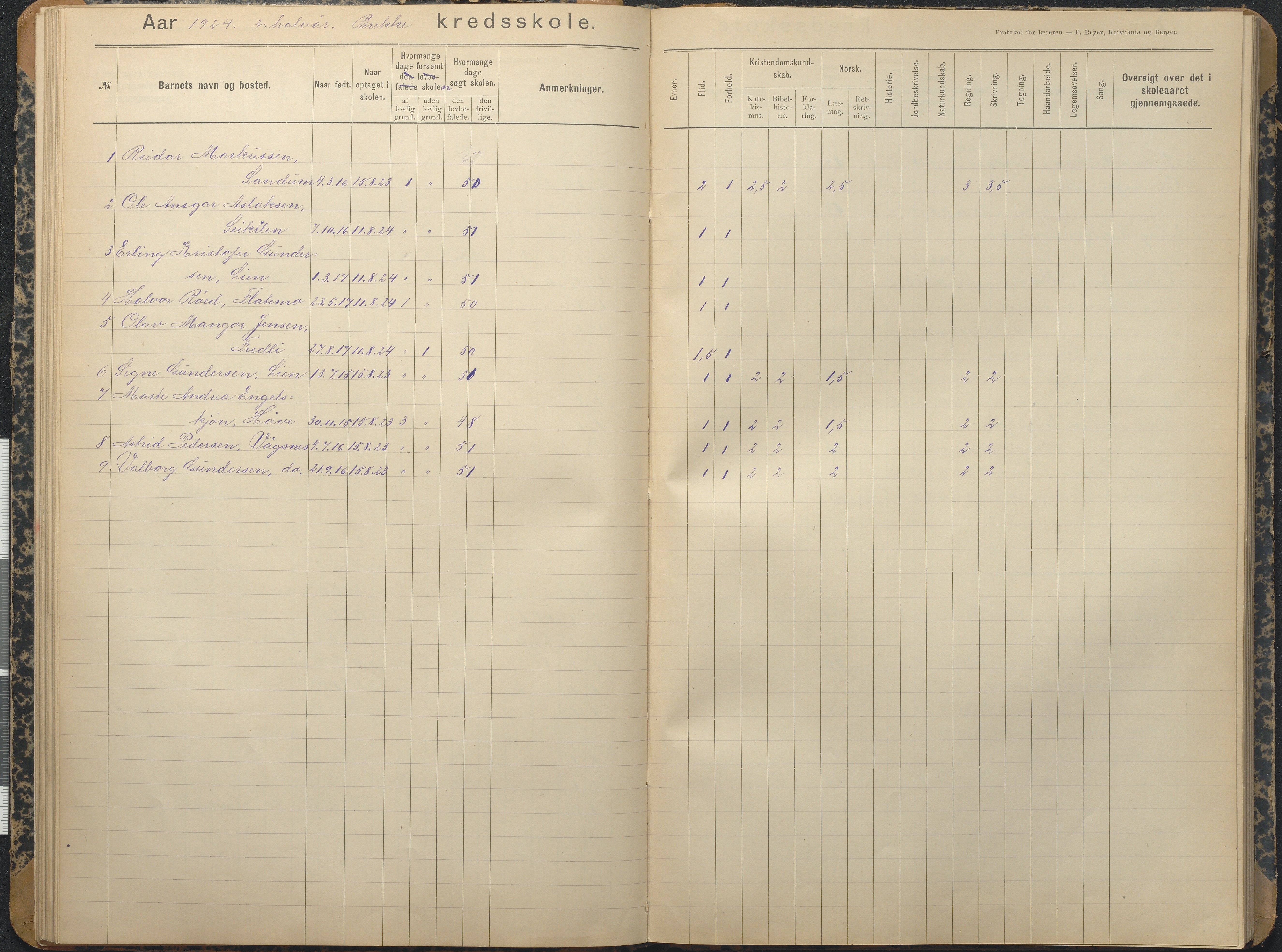 Tromøy kommune frem til 1971, AAKS/KA0921-PK/04/L0013: Brekka - Karakterprotokoll, 1900-1940