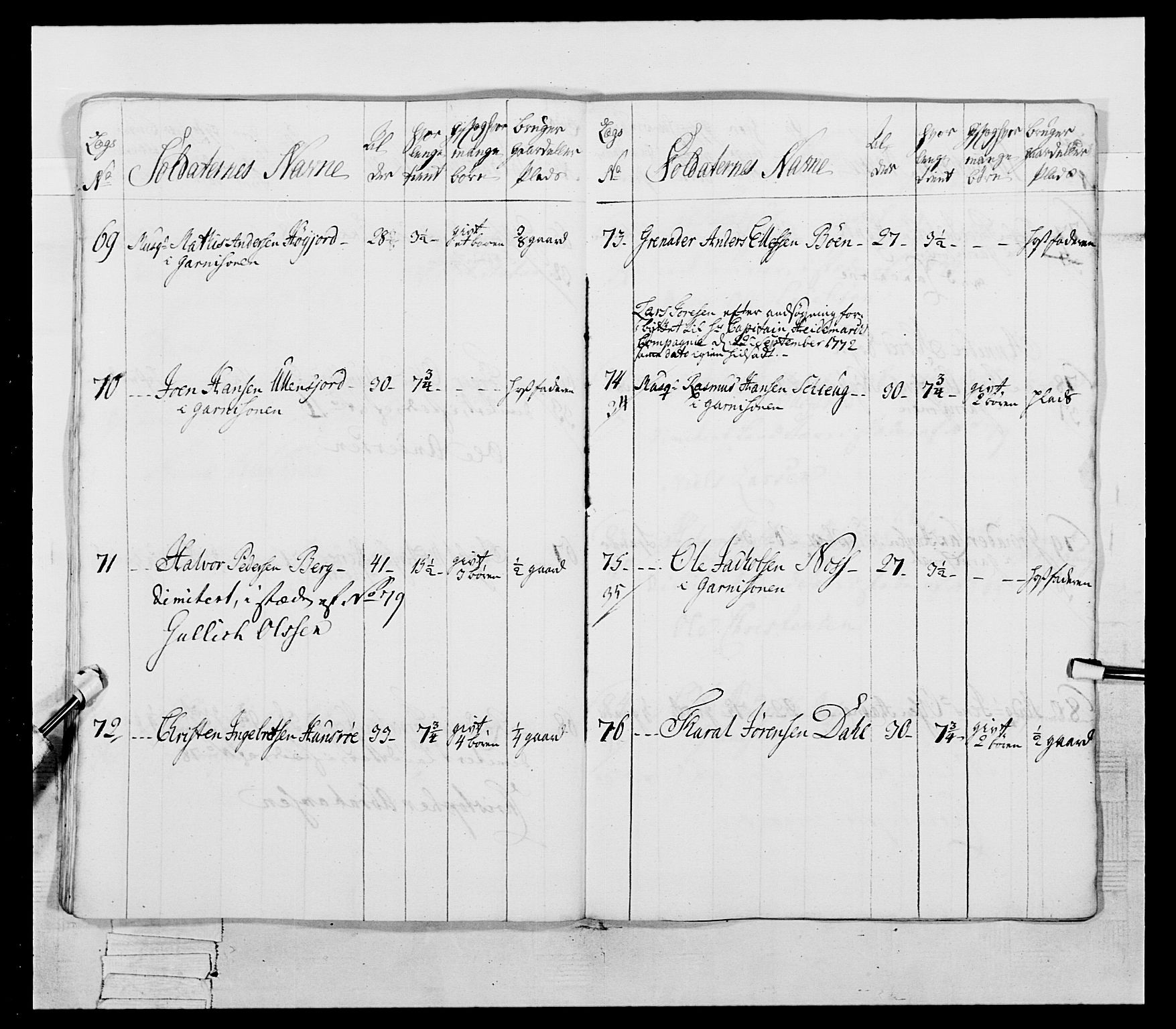 Generalitets- og kommissariatskollegiet, Det kongelige norske kommissariatskollegium, AV/RA-EA-5420/E/Eh/L0054: 2. Smålenske nasjonale infanteriregiment, 1769-1776, s. 180