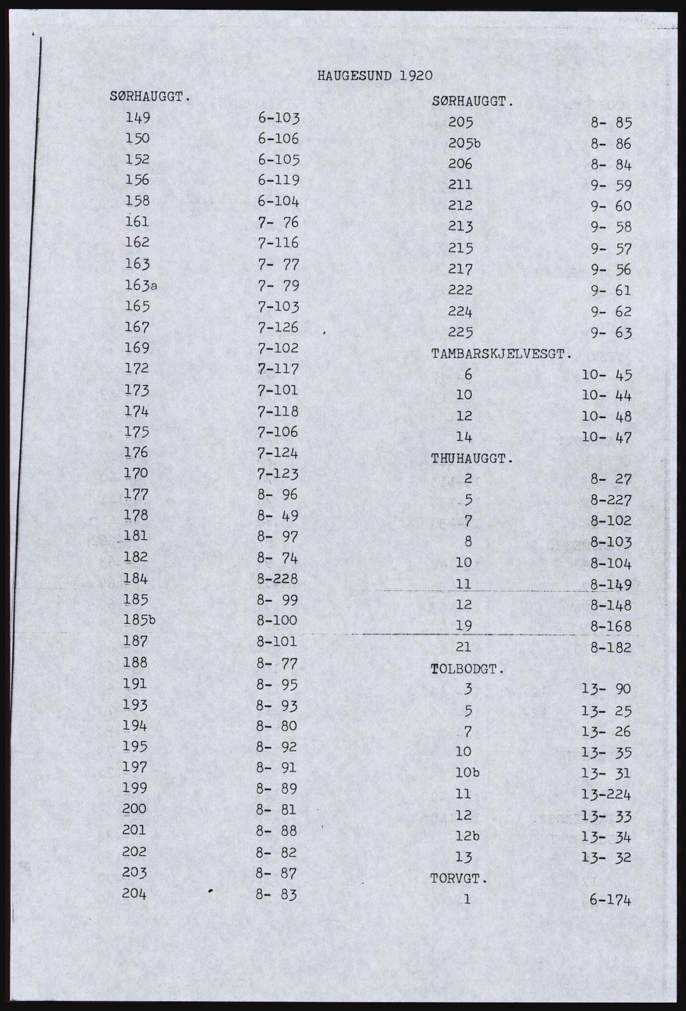 SAST, Avskrift av folketellingen 1920 for Haugesund kjøpstad, 1920, s. 27