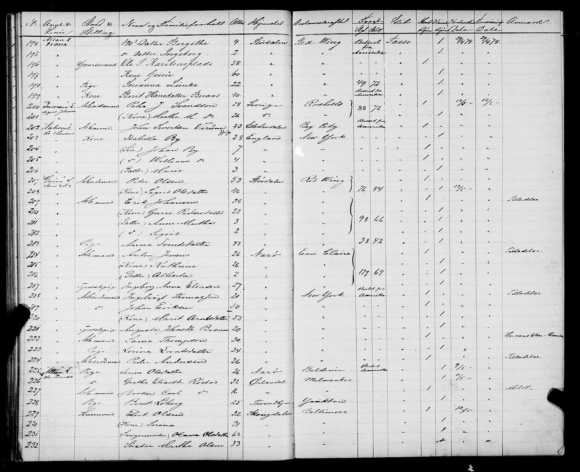 Trondheim politikammer, AV/SAT-A-1887/1/32/L0003: Emigrantprotokoll III, 1872-1878