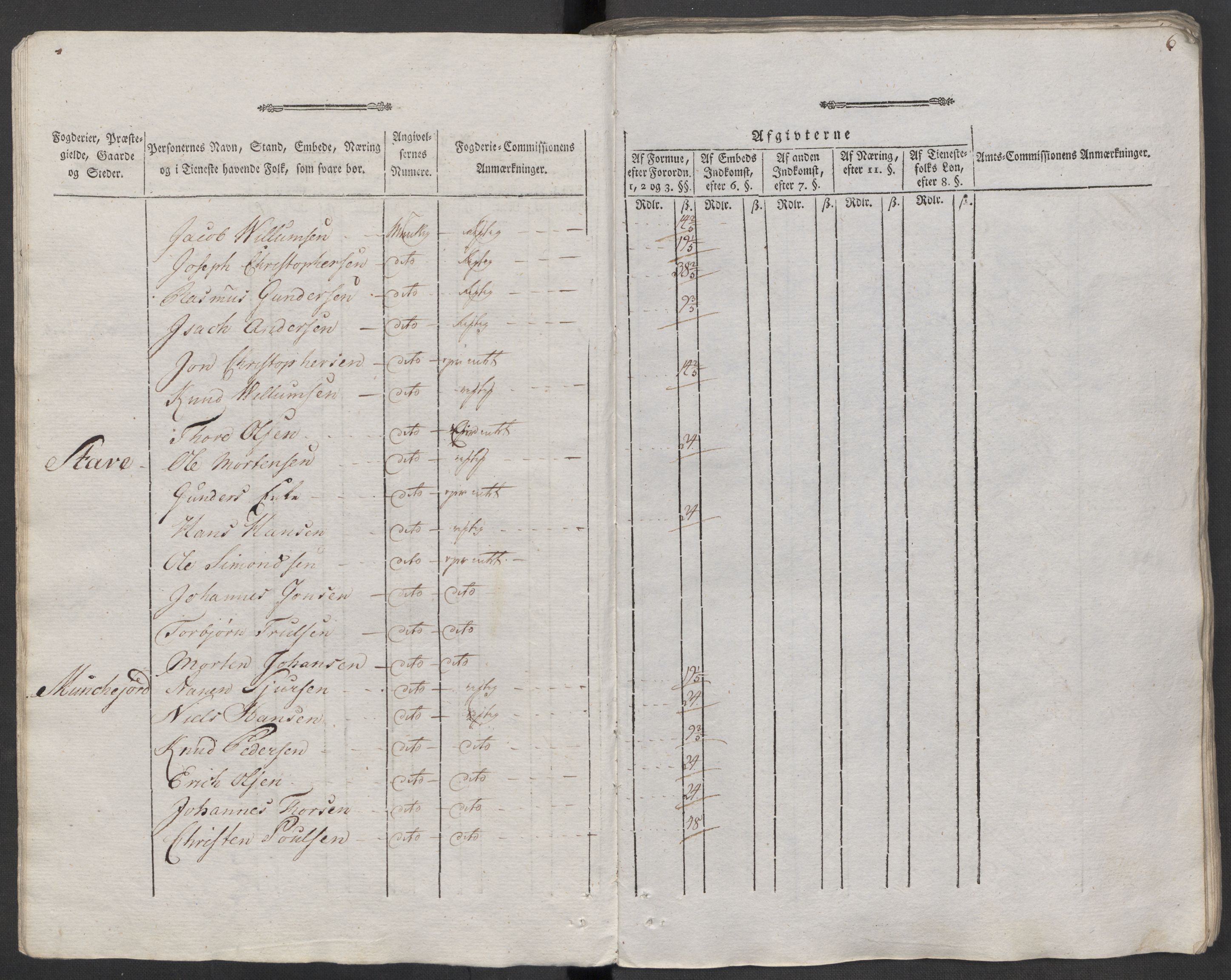 Rentekammeret inntil 1814, Reviderte regnskaper, Mindre regnskaper, AV/RA-EA-4068/Rf/Rfe/L0040: Ryfylke fogderi, Råbyggelaget fogderi, Salten fogderi, 1789, s. 10