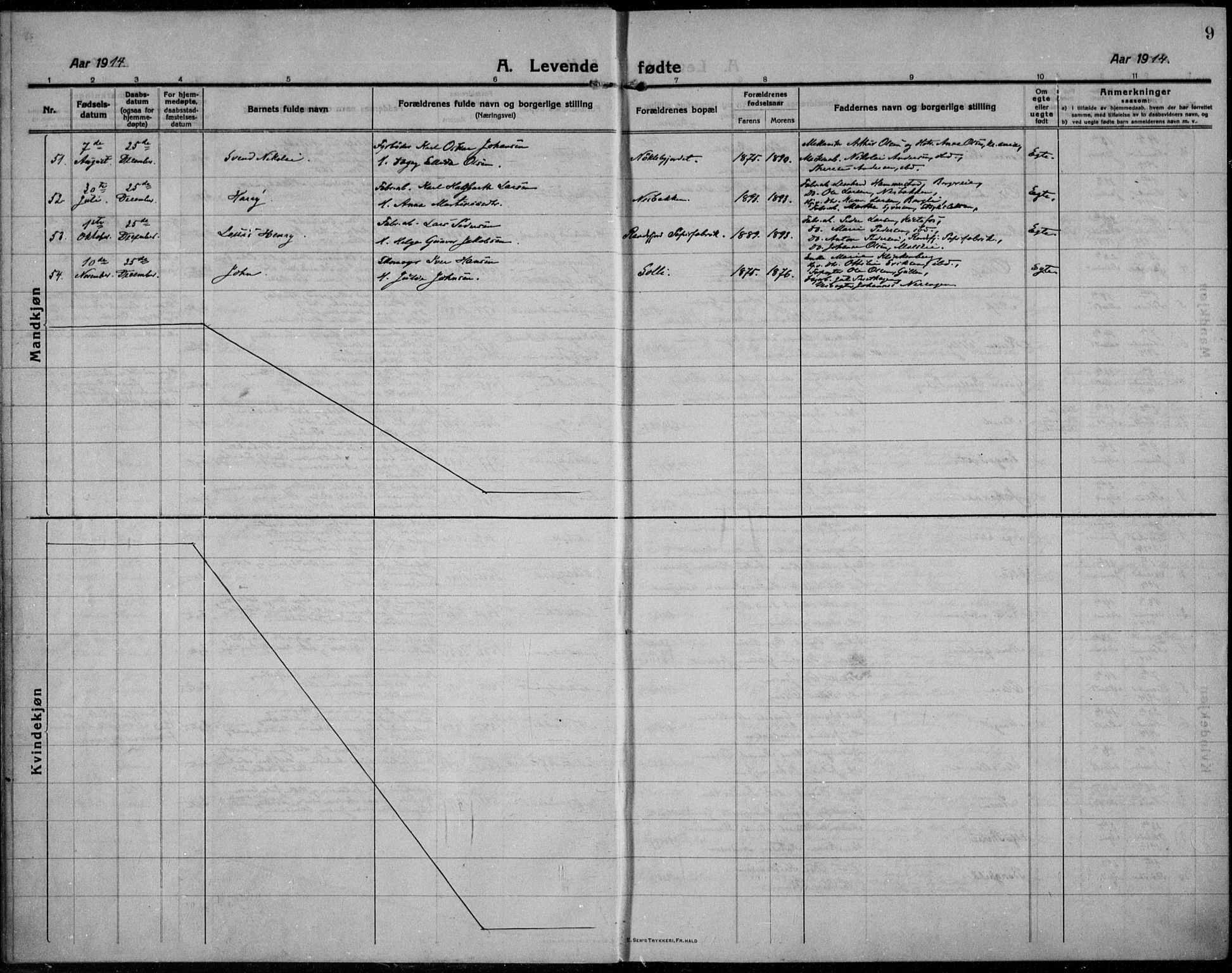 Jevnaker prestekontor, AV/SAH-PREST-116/H/Ha/Haa/L0012: Ministerialbok nr. 12, 1914-1924, s. 9