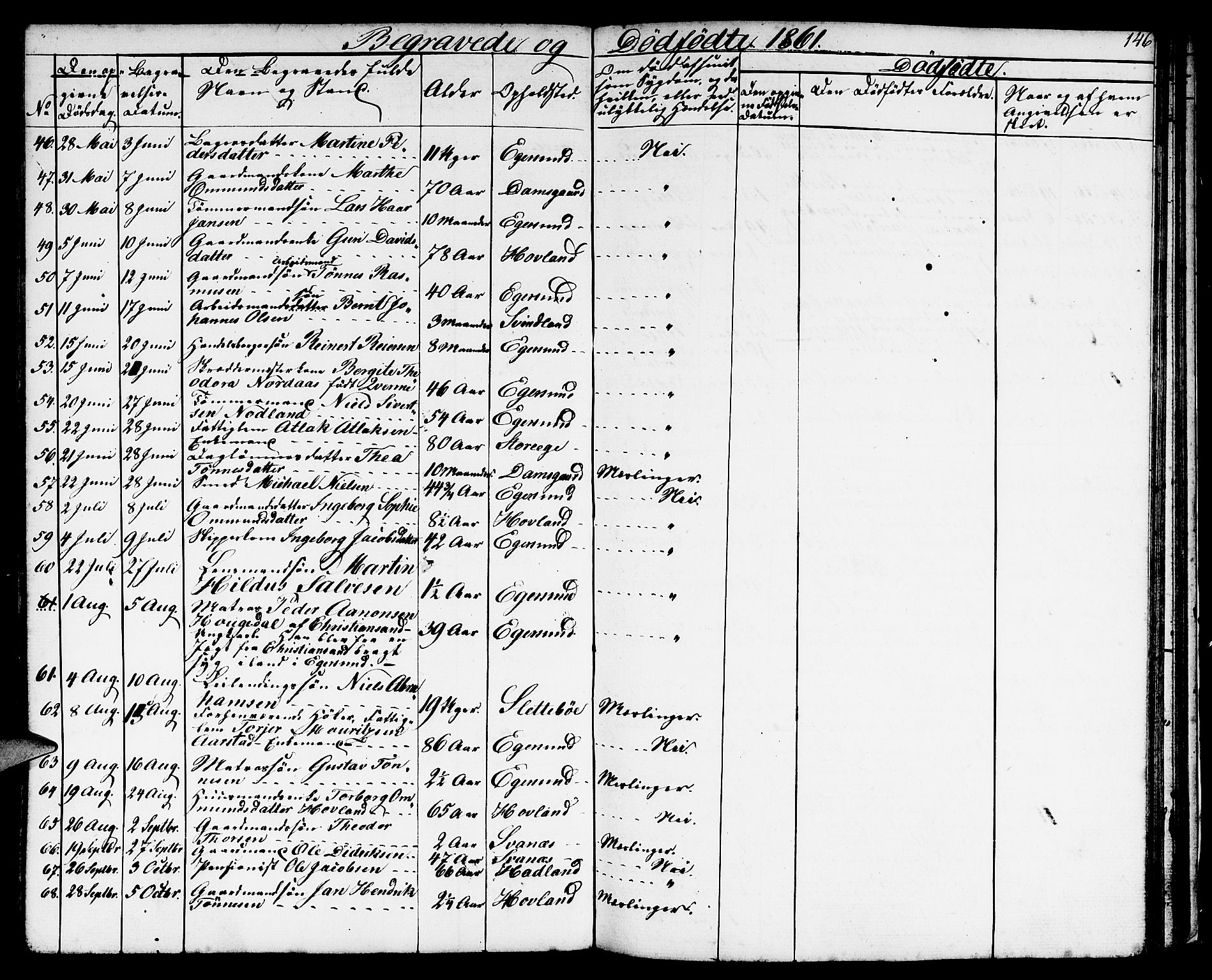 Eigersund sokneprestkontor, AV/SAST-A-101807/S09/L0004: Klokkerbok nr. B 4, 1855-1871, s. 146