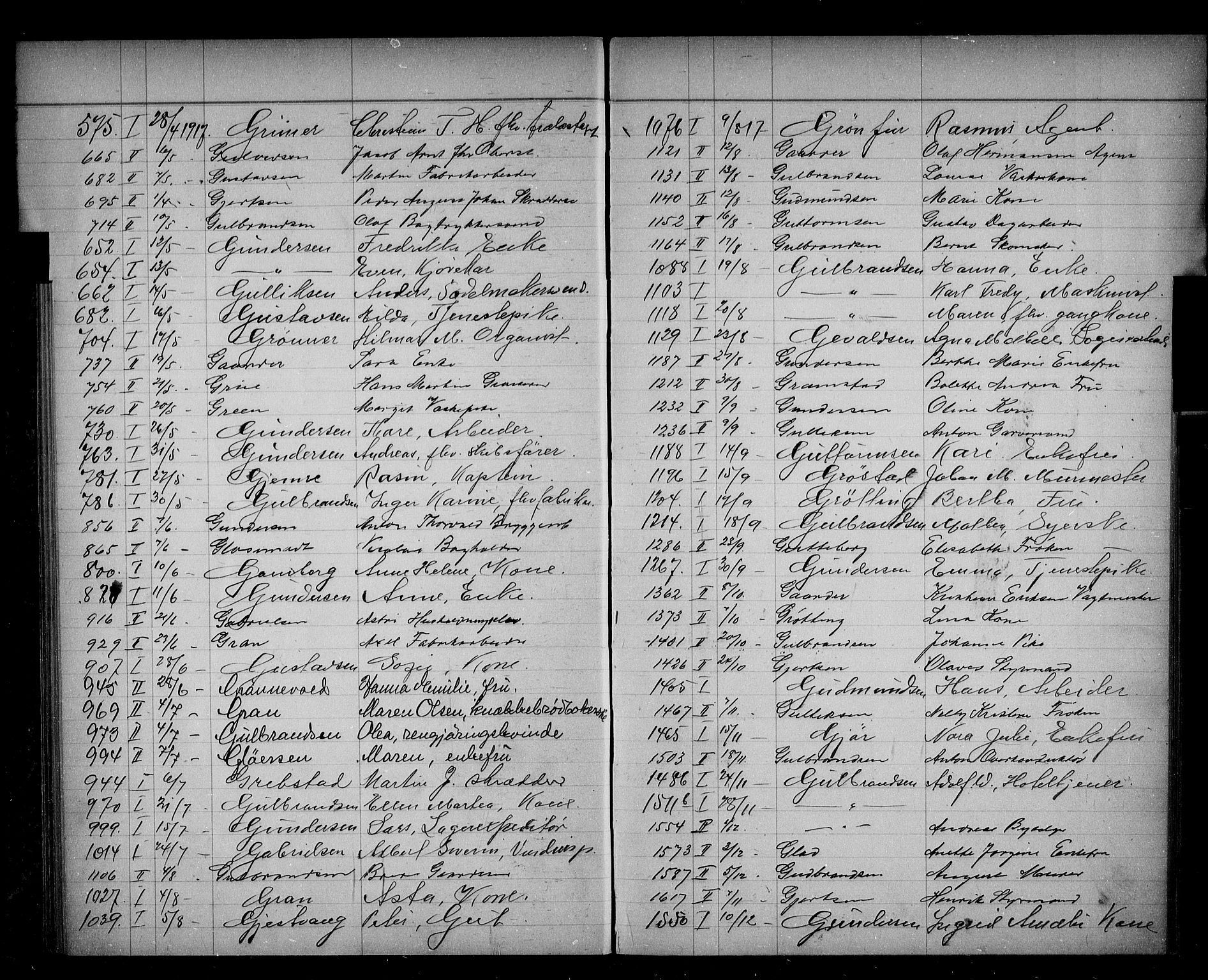 Oslo skifterett, AV/SAO-A-10383/F/Fa/Faa/L0017: Navneregister, 1917