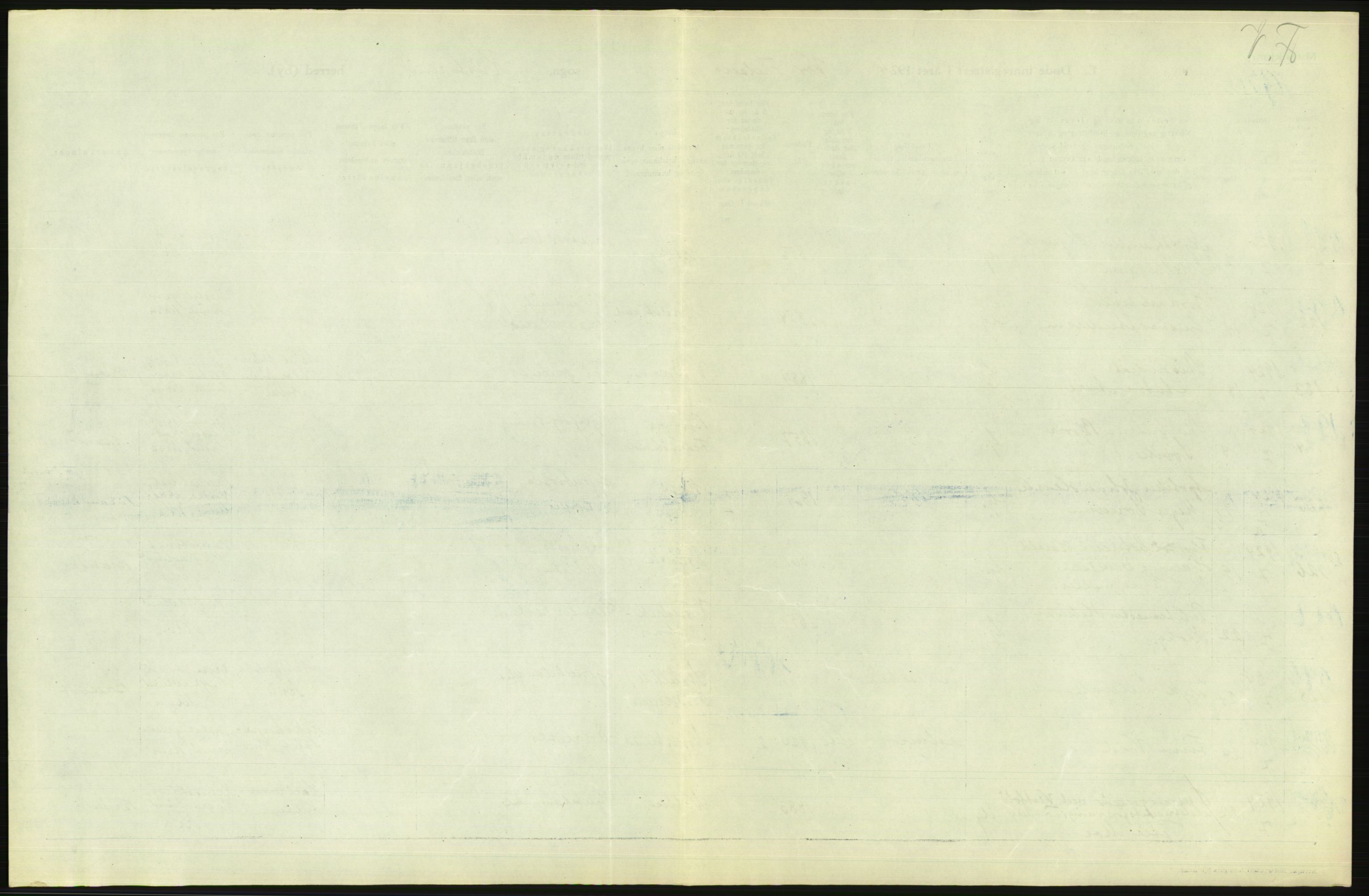 Statistisk sentralbyrå, Sosiodemografiske emner, Befolkning, AV/RA-S-2228/D/Df/Dfc/Dfcd/L0008: Kristiania: Døde menn, 1924, s. 29
