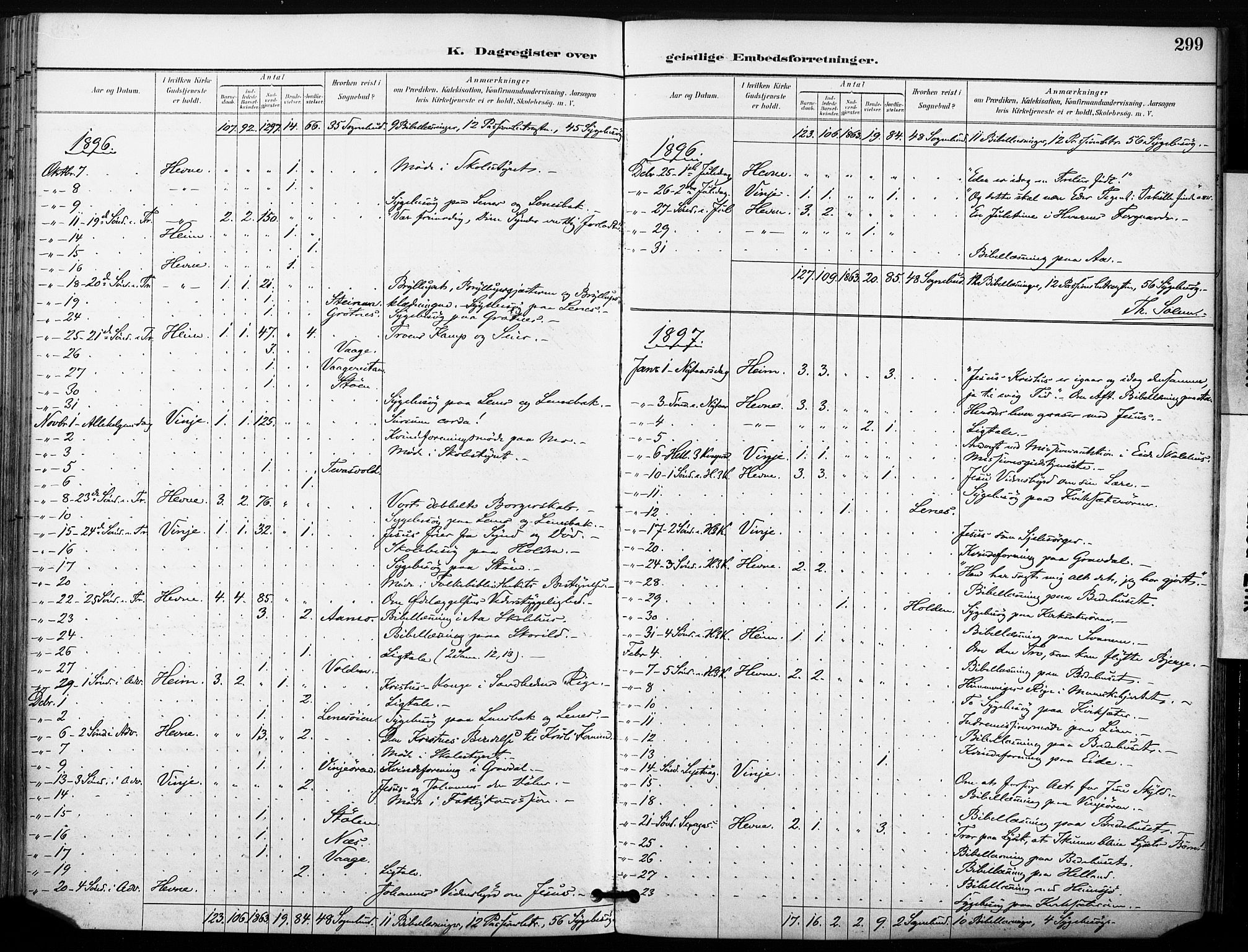 Ministerialprotokoller, klokkerbøker og fødselsregistre - Sør-Trøndelag, AV/SAT-A-1456/630/L0497: Ministerialbok nr. 630A10, 1896-1910, s. 299