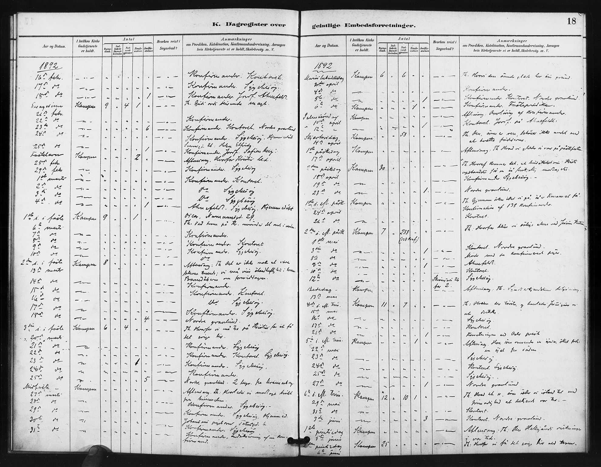 Kampen prestekontor Kirkebøker, SAO/A-10853/I/Ib/L0001: Dagregister nr. 1, 1887-1900, s. 18