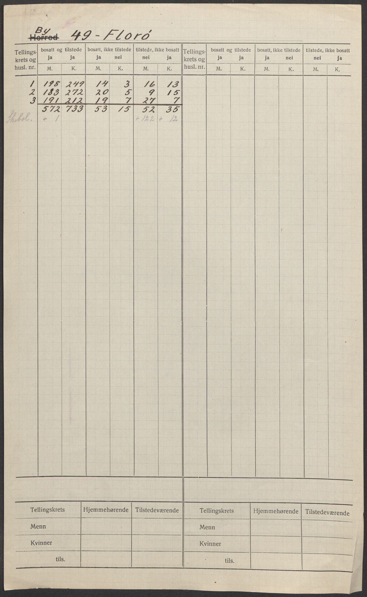 SAB, Folketelling 1920 for 1401 Florø ladested, 1920, s. 1