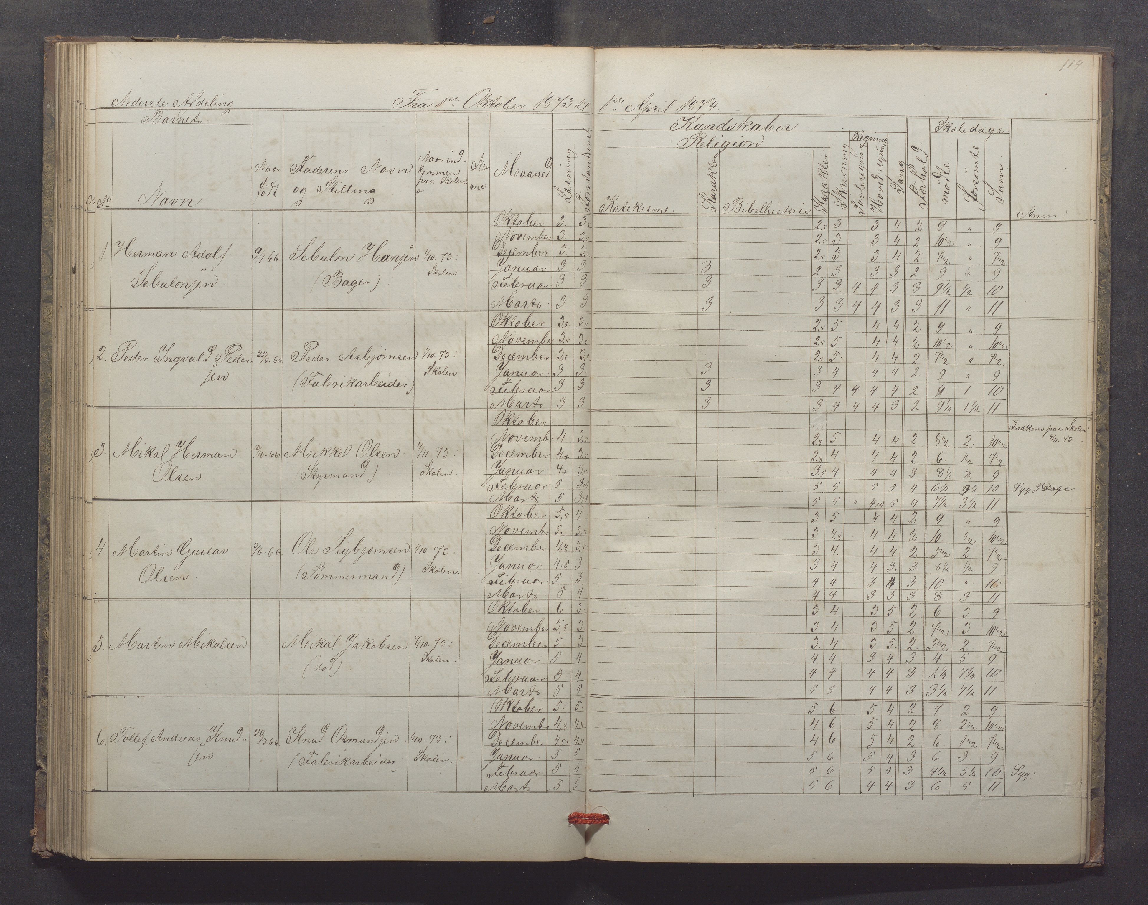 Egersund kommune (Ladested) - Egersund almueskole/folkeskole, IKAR/K-100521/H/L0013: Skoleprotokoll - Almueskolen, 2. klasse, 1868-1874, s. 119