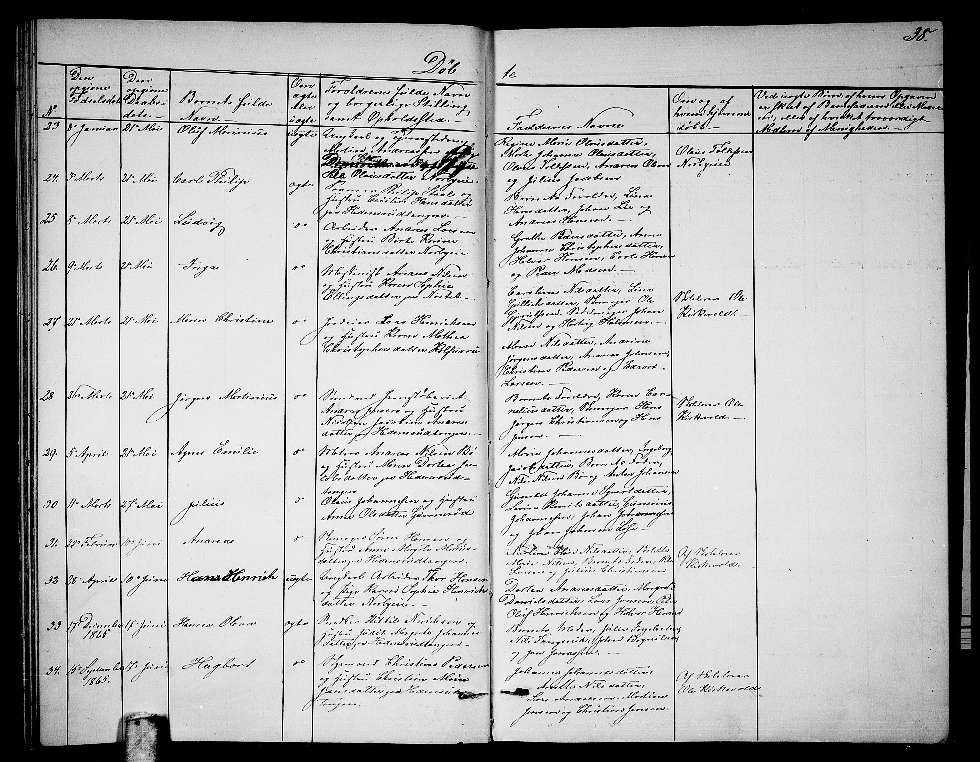 Skoger kirkebøker, AV/SAKO-A-59/G/Ga/L0002: Klokkerbok nr. I 2, 1860-1880, s. 38