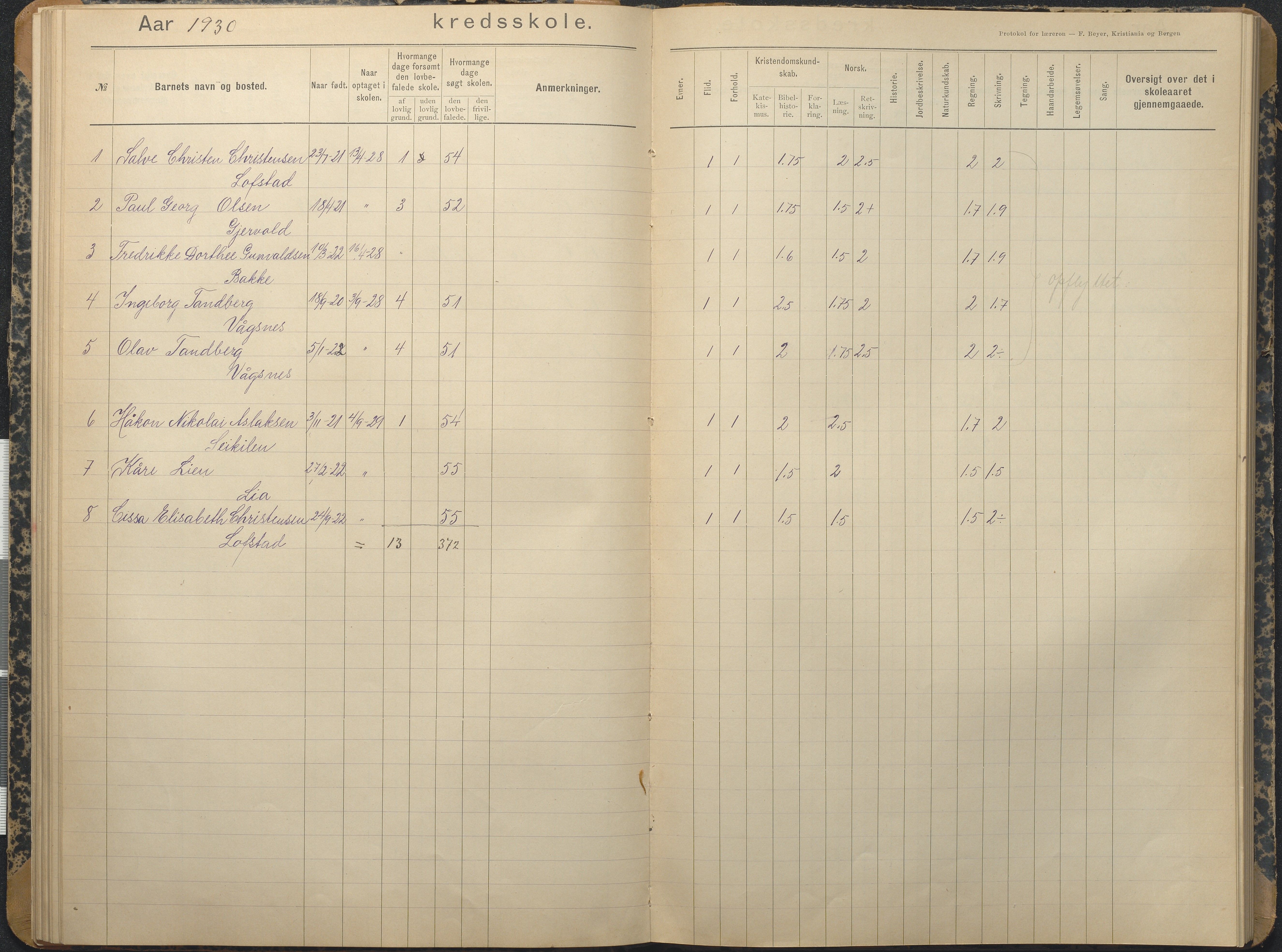 Tromøy kommune frem til 1971, AAKS/KA0921-PK/04/L0013: Brekka - Karakterprotokoll, 1900-1940