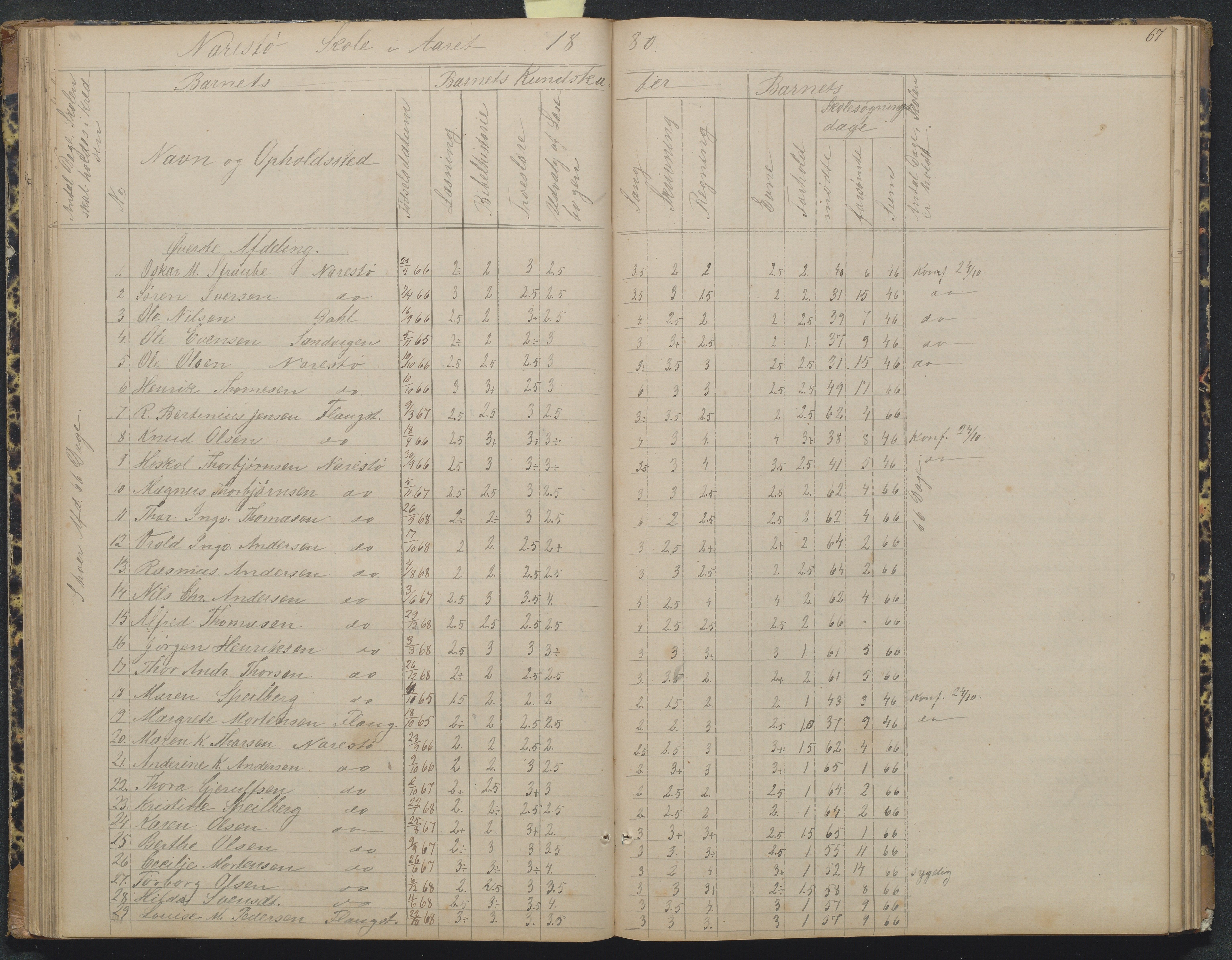 Flosta kommune, Narestø skole, AAKS/KA0916-550c/F2/L0004: Skoleprotokoll for den frivillige skoletid, 1863-1891, s. 67