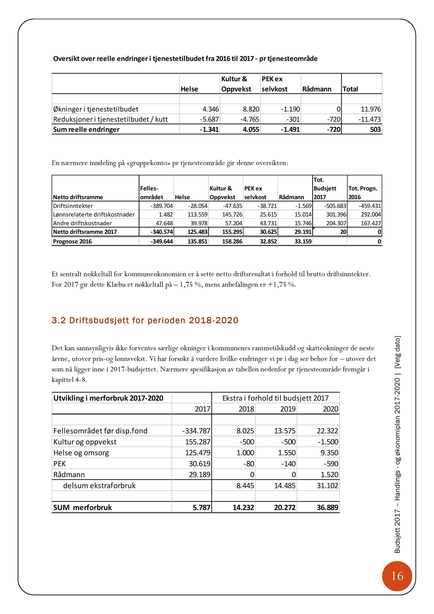 Klæbu Kommune, TRKO/KK/08-KMNF/L006: Kommunalt råd for mennesker med nedsatt funksjonsevne - Møteoversikt, 2016, s. 41