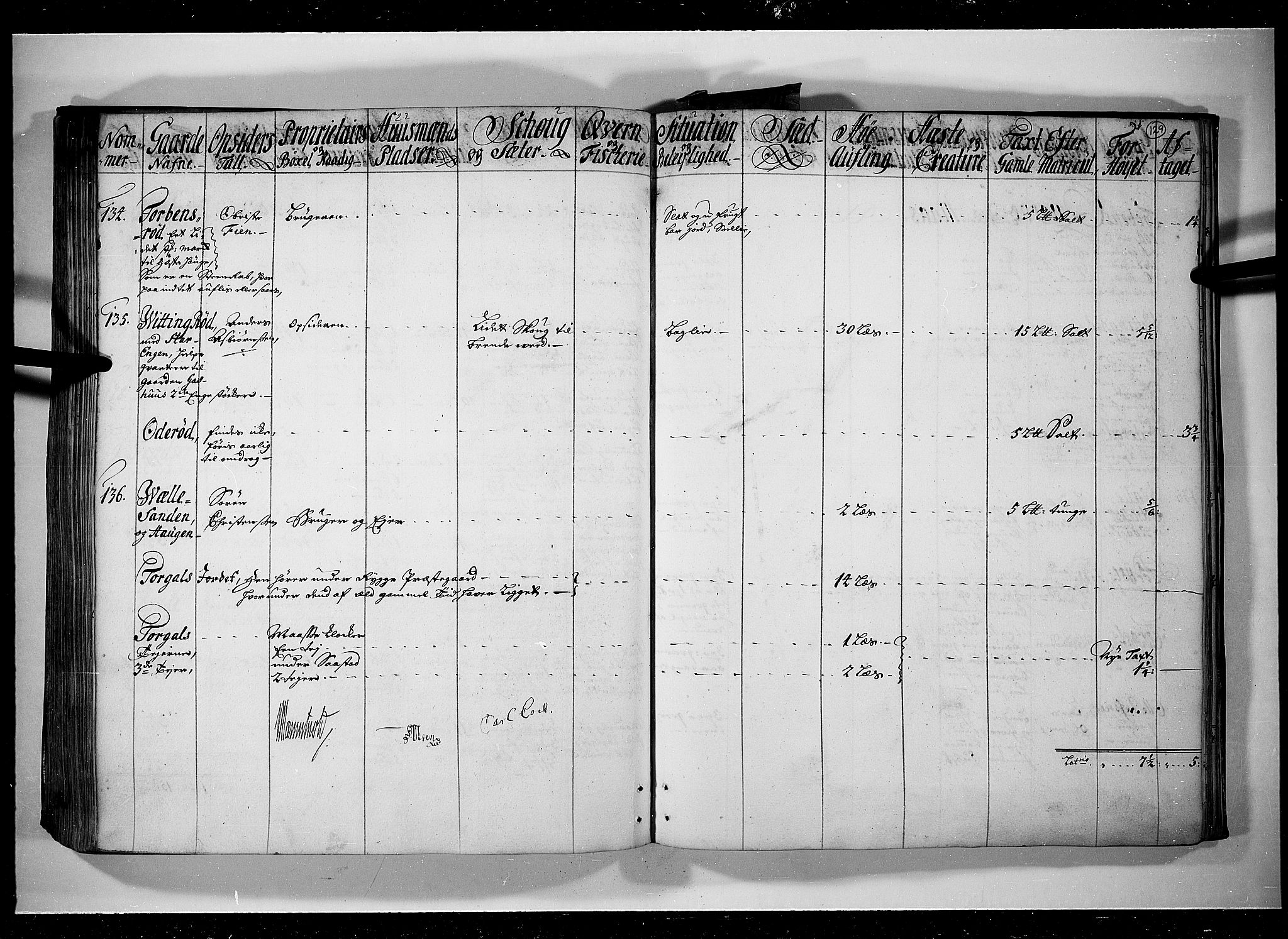 Rentekammeret inntil 1814, Realistisk ordnet avdeling, AV/RA-EA-4070/N/Nb/Nbf/L0095: Moss, Onsøy, Tune og Veme eksaminasjonsprotokoll, 1723, s. 128b-129a