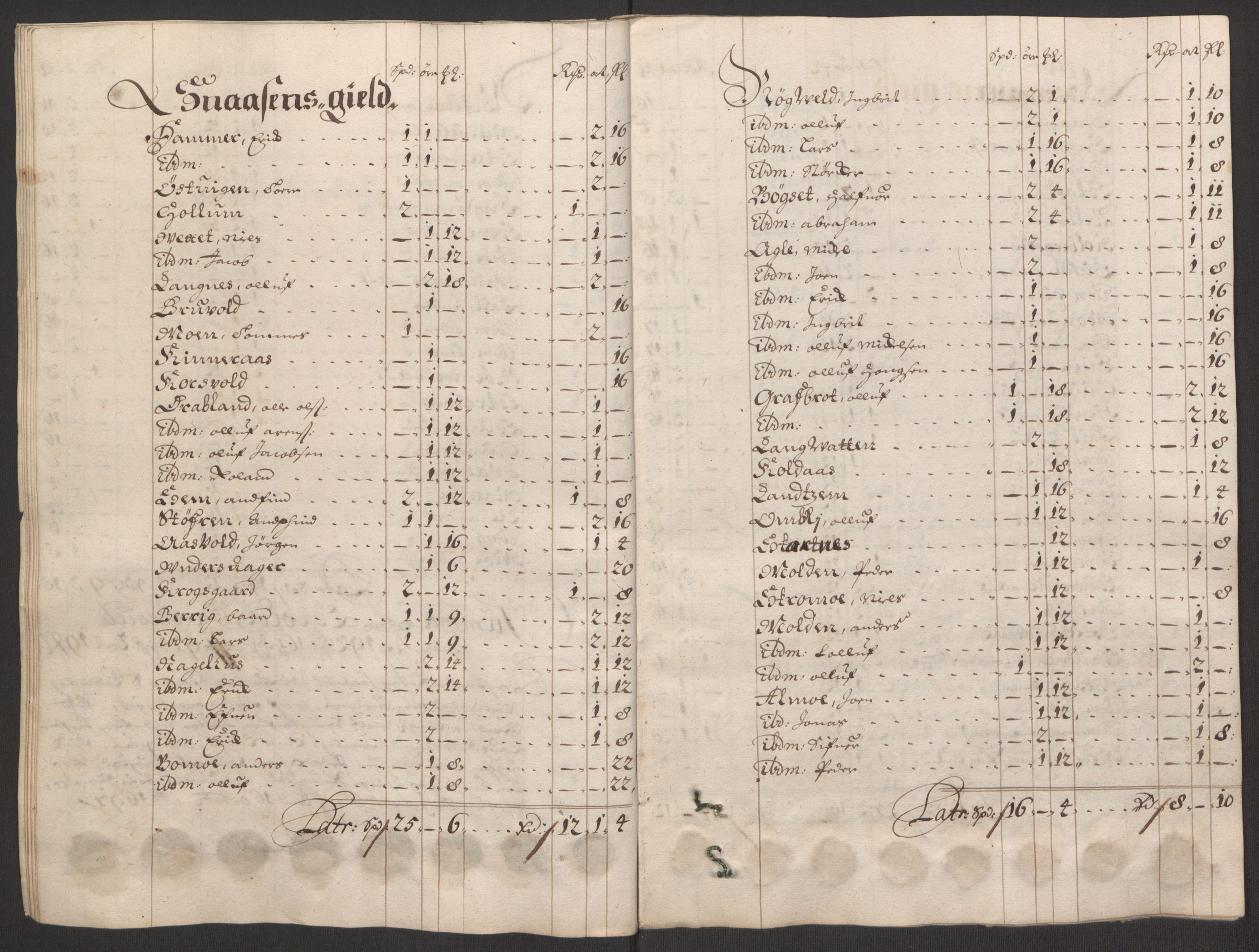 Rentekammeret inntil 1814, Reviderte regnskaper, Fogderegnskap, AV/RA-EA-4092/R63/L4309: Fogderegnskap Inderøy, 1695-1697, s. 474