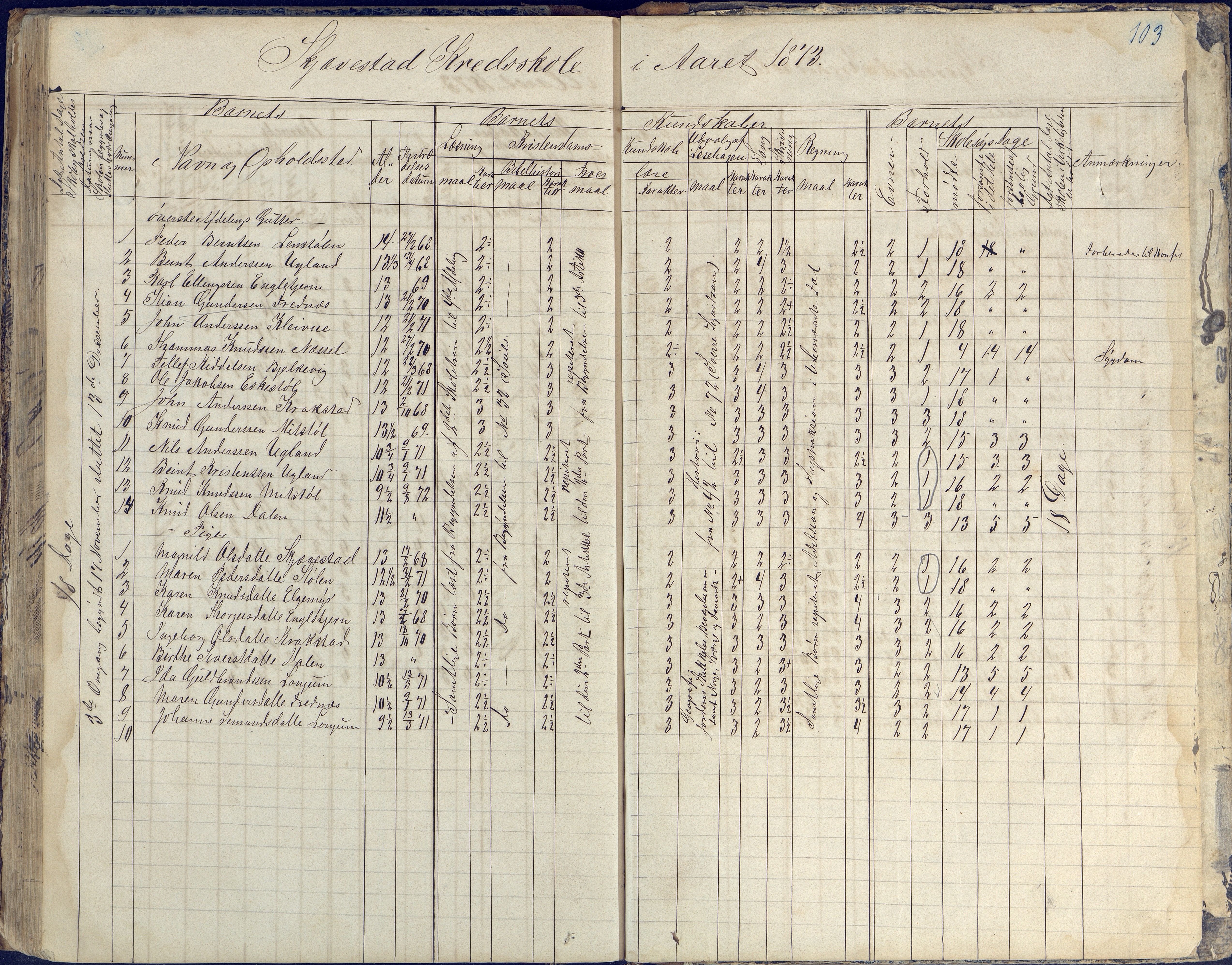 Austre Moland kommune, AAKS/KA0918-PK/09/09d/L0003: Skoleprotokoll, 1857-1873, s. 104