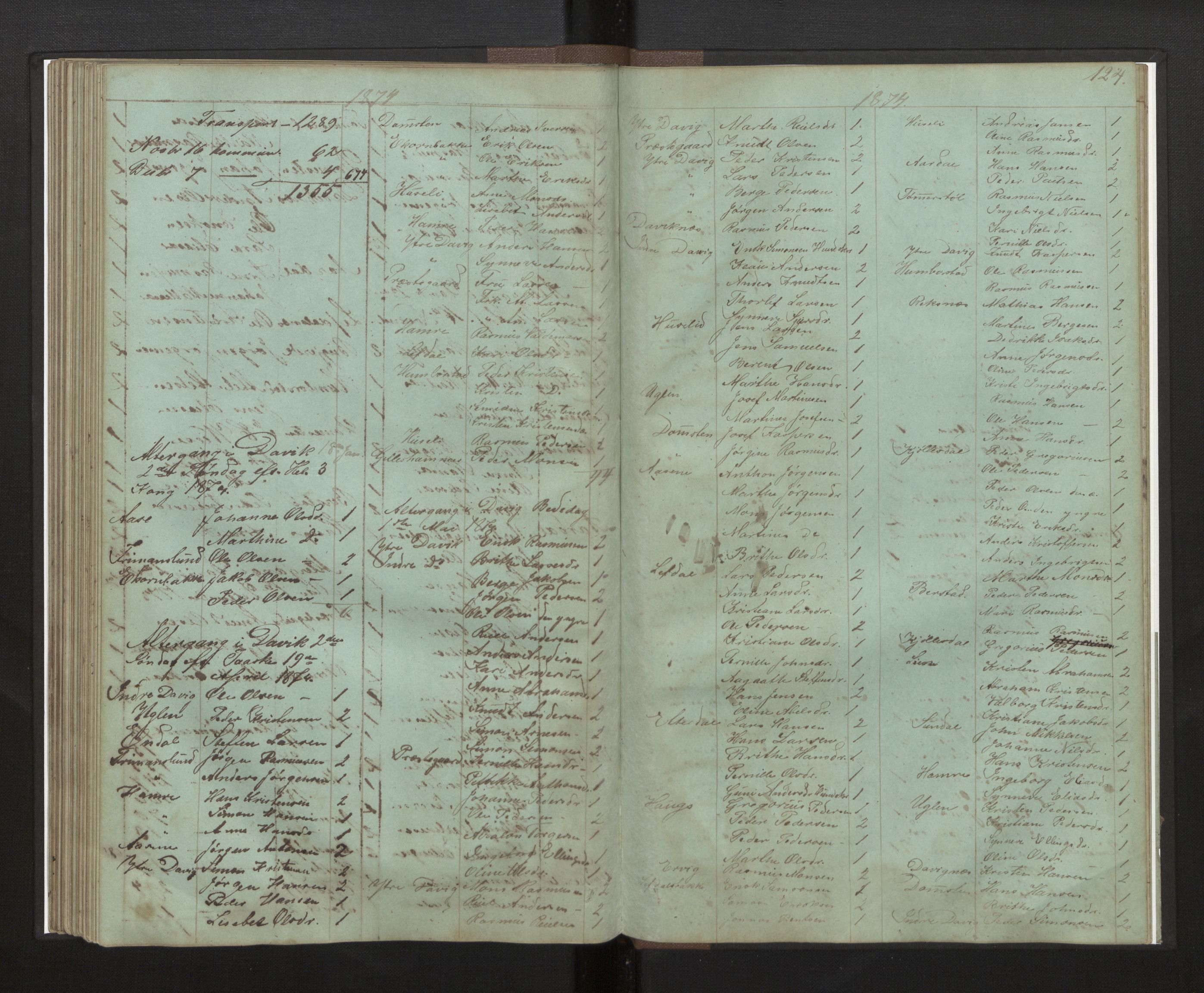 Davik sokneprestembete, AV/SAB-A-79701/H/Hb/Hba/L0003: Kommunikantprotokoll nr. 3, 1862-1875, s. 124
