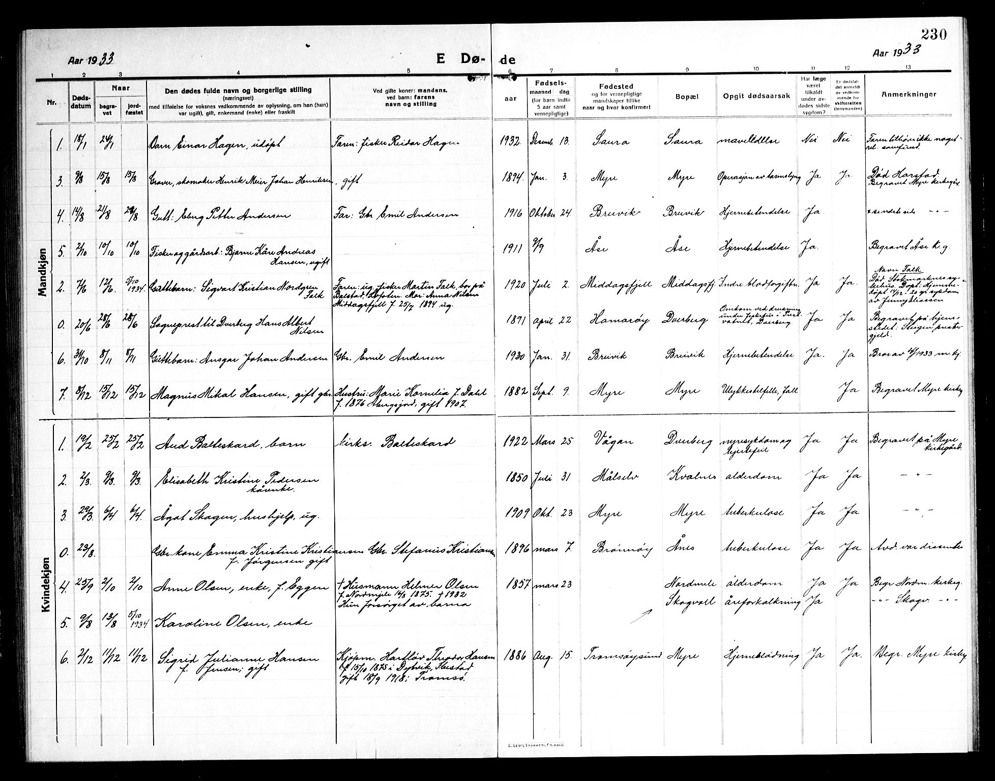 Ministerialprotokoller, klokkerbøker og fødselsregistre - Nordland, AV/SAT-A-1459/897/L1415: Klokkerbok nr. 897C05, 1916-1945, s. 230