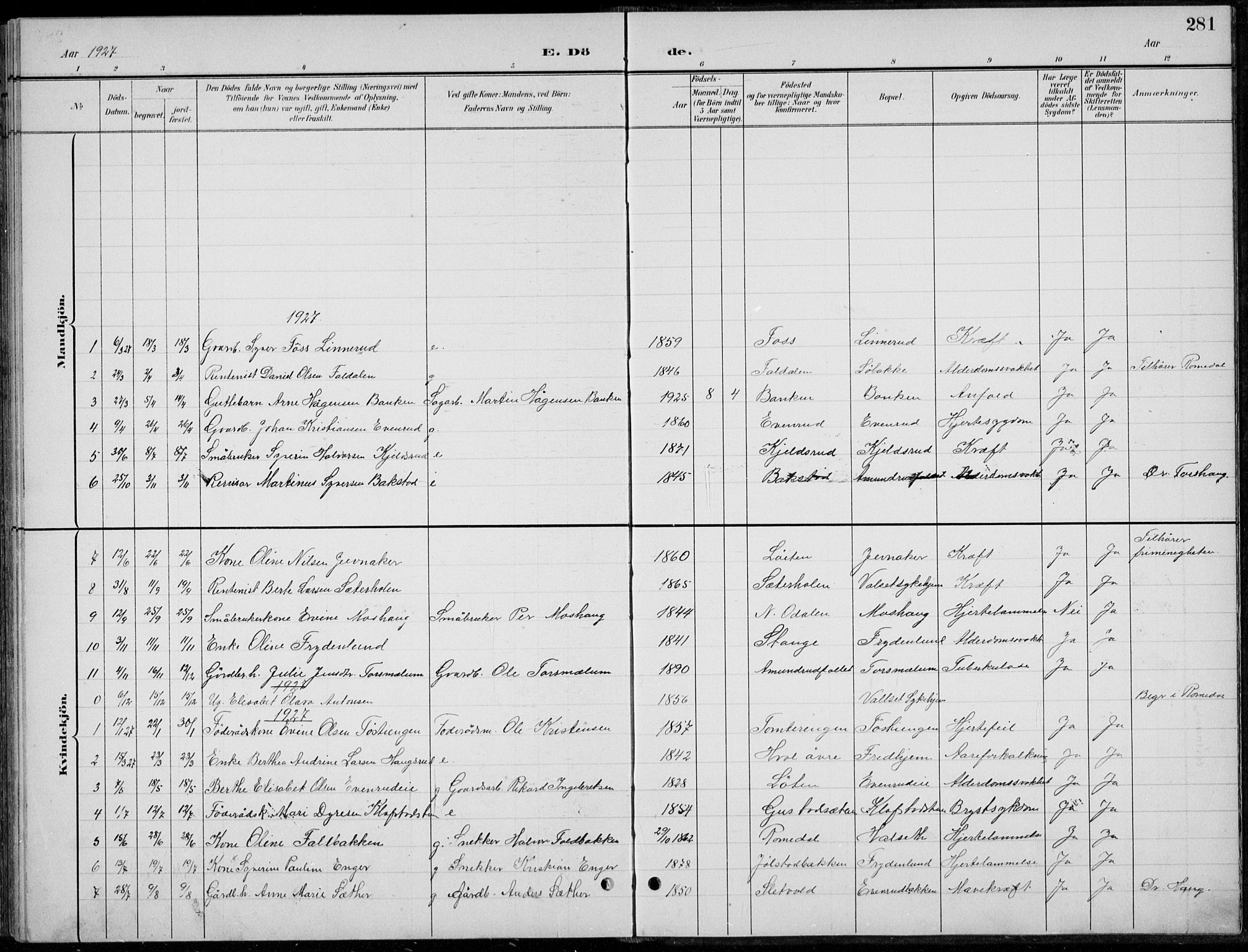 Romedal prestekontor, AV/SAH-PREST-004/L/L0013: Klokkerbok nr. 13, 1896-1937, s. 281
