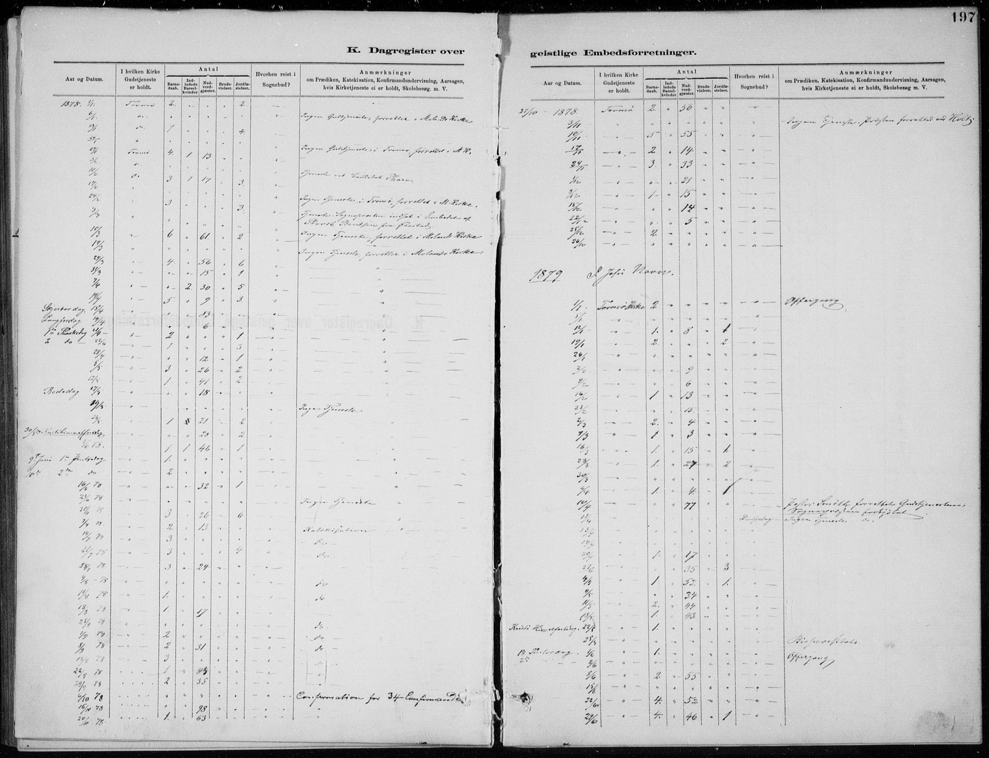 Tromøy sokneprestkontor, SAK/1111-0041/F/Fb/L0005: Klokkerbok nr. B 5, 1877-1891, s. 197