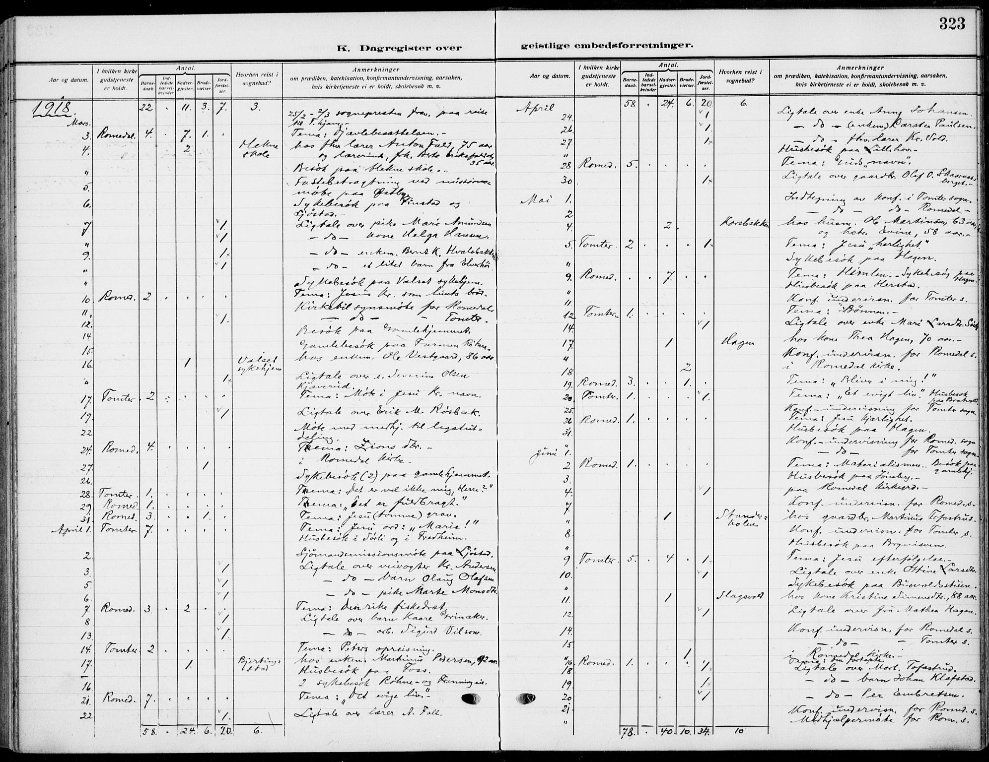 Romedal prestekontor, AV/SAH-PREST-004/K/L0012: Ministerialbok nr. 12, 1913-1935, s. 323