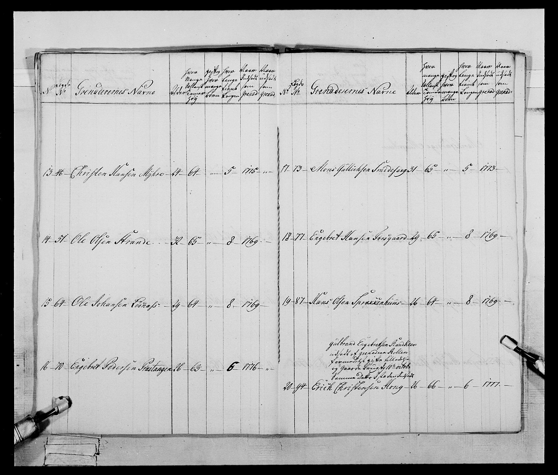 Generalitets- og kommissariatskollegiet, Det kongelige norske kommissariatskollegium, AV/RA-EA-5420/E/Eh/L0059: 1. Opplandske nasjonale infanteriregiment, 1775-1783, s. 210