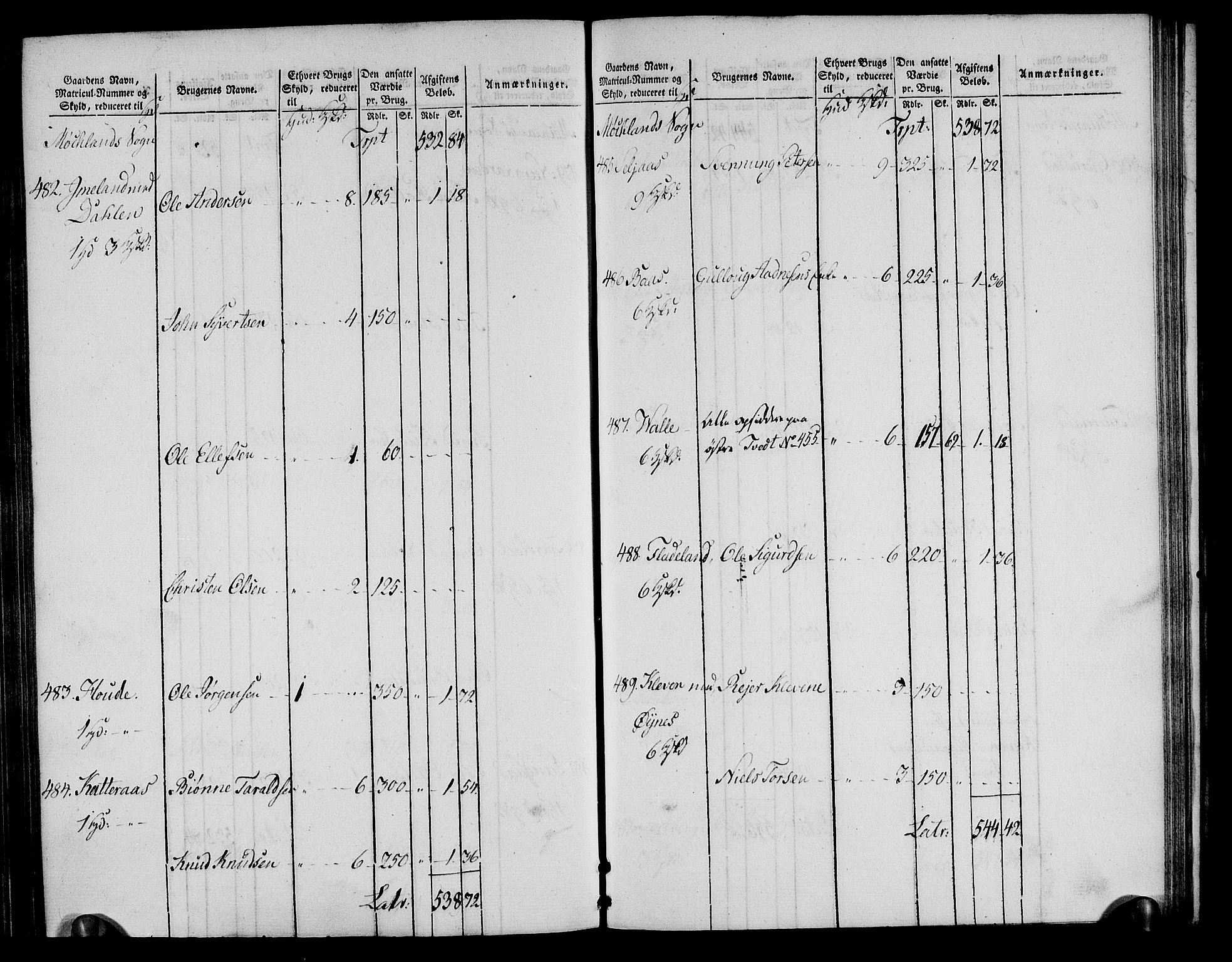 Rentekammeret inntil 1814, Realistisk ordnet avdeling, AV/RA-EA-4070/N/Ne/Nea/L0085: Råbyggelag fogderi. Oppebørselsregister, 1803-1804, s. 108