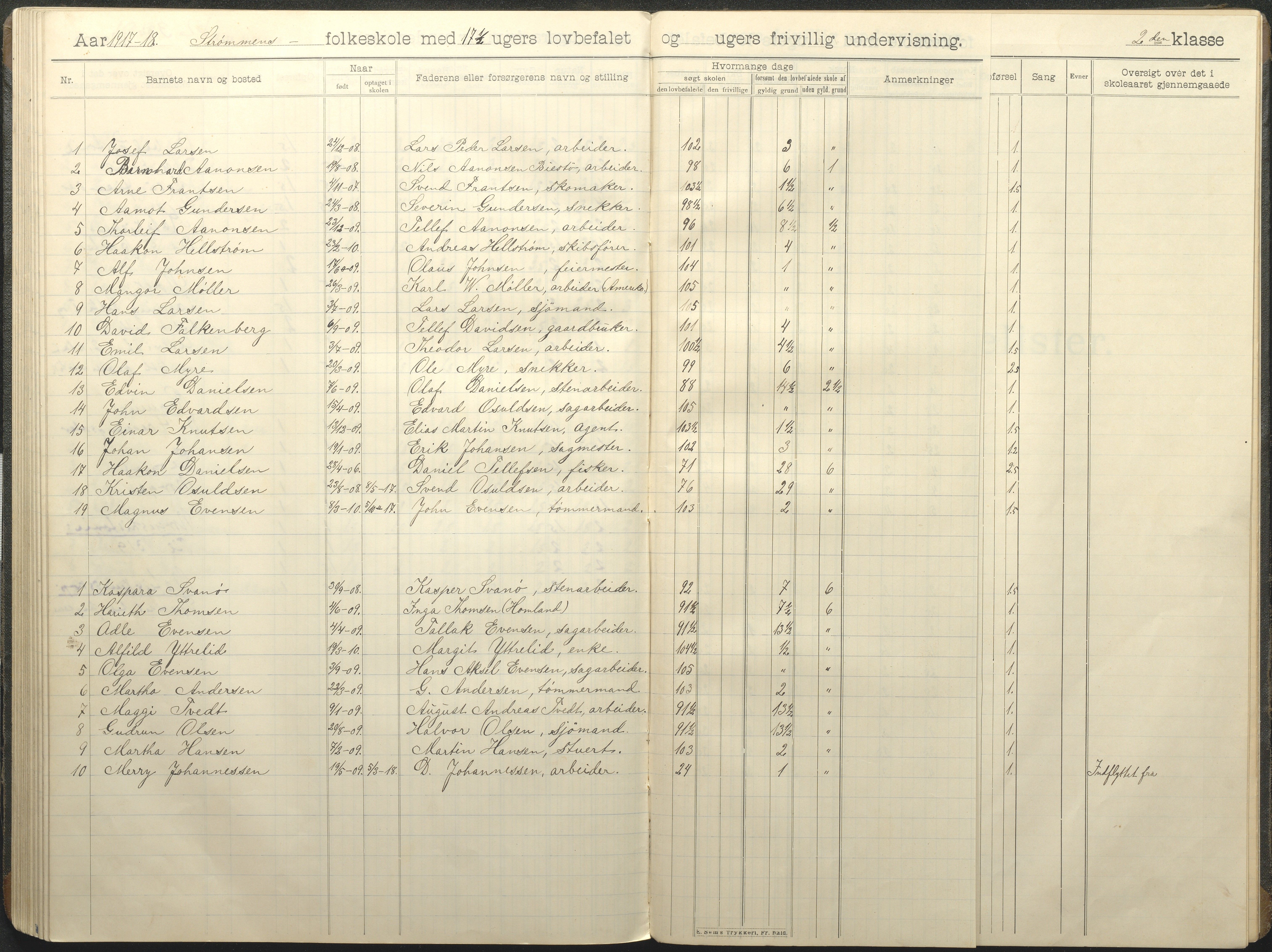 Øyestad kommune frem til 1979, AAKS/KA0920-PK/06/06G/L0011: Skoleprotokoll, 1910-1918