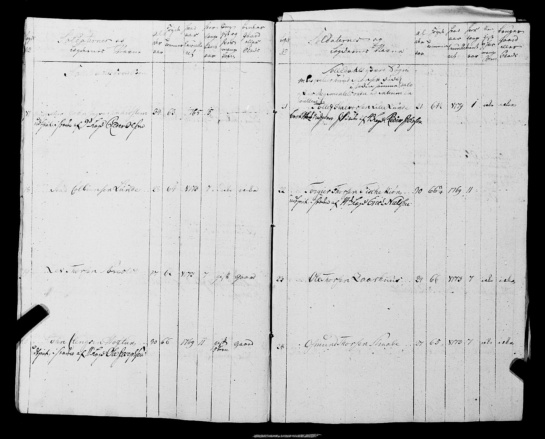 Fylkesmannen i Rogaland, AV/SAST-A-101928/99/3/325/325CA, 1655-1832, s. 5618