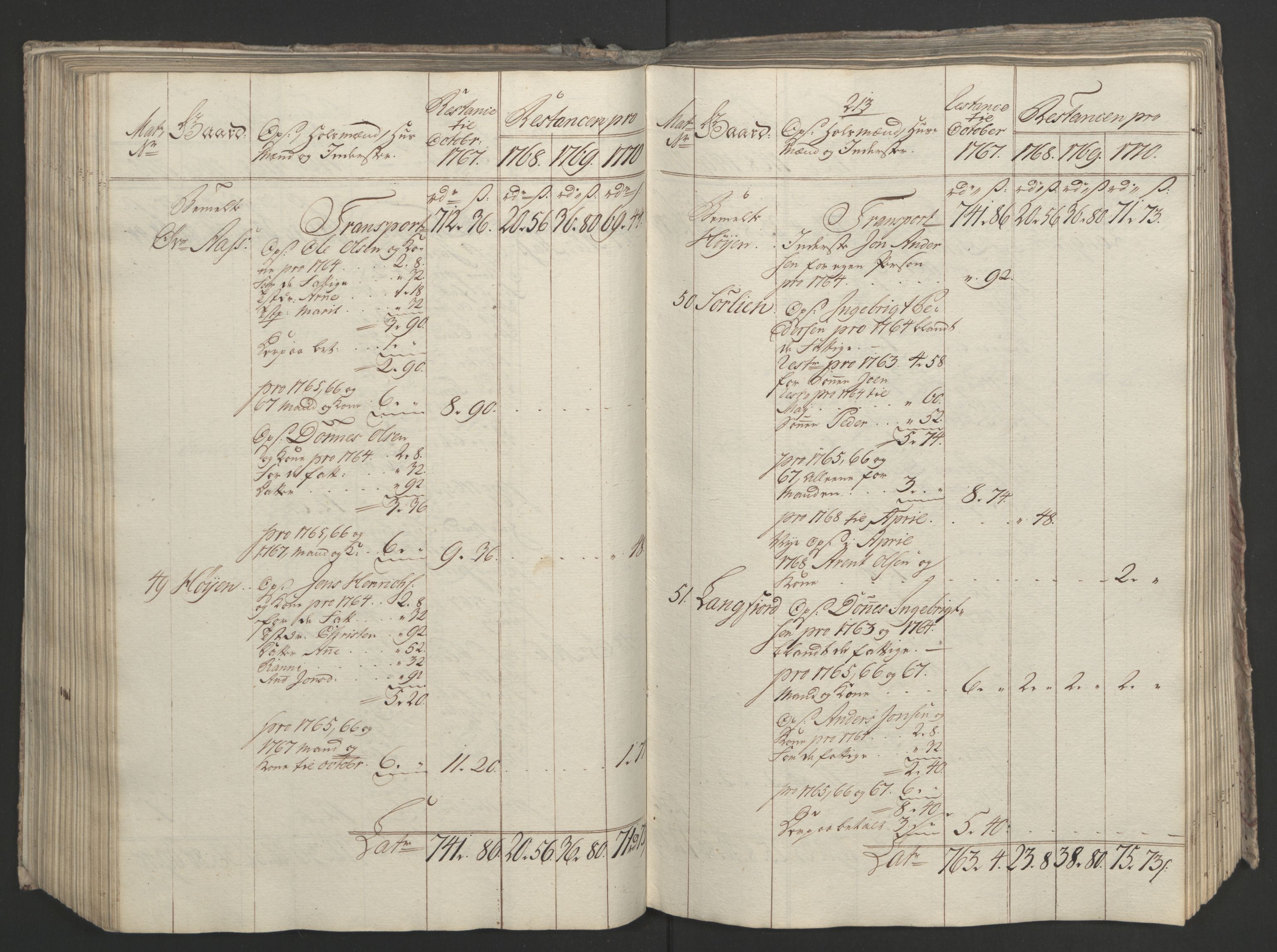 Rentekammeret inntil 1814, Realistisk ordnet avdeling, AV/RA-EA-4070/Ol/L0023: [Gg 10]: Ekstraskatten, 23.09.1762. Helgeland (restanseregister), 1767-1772, s. 473